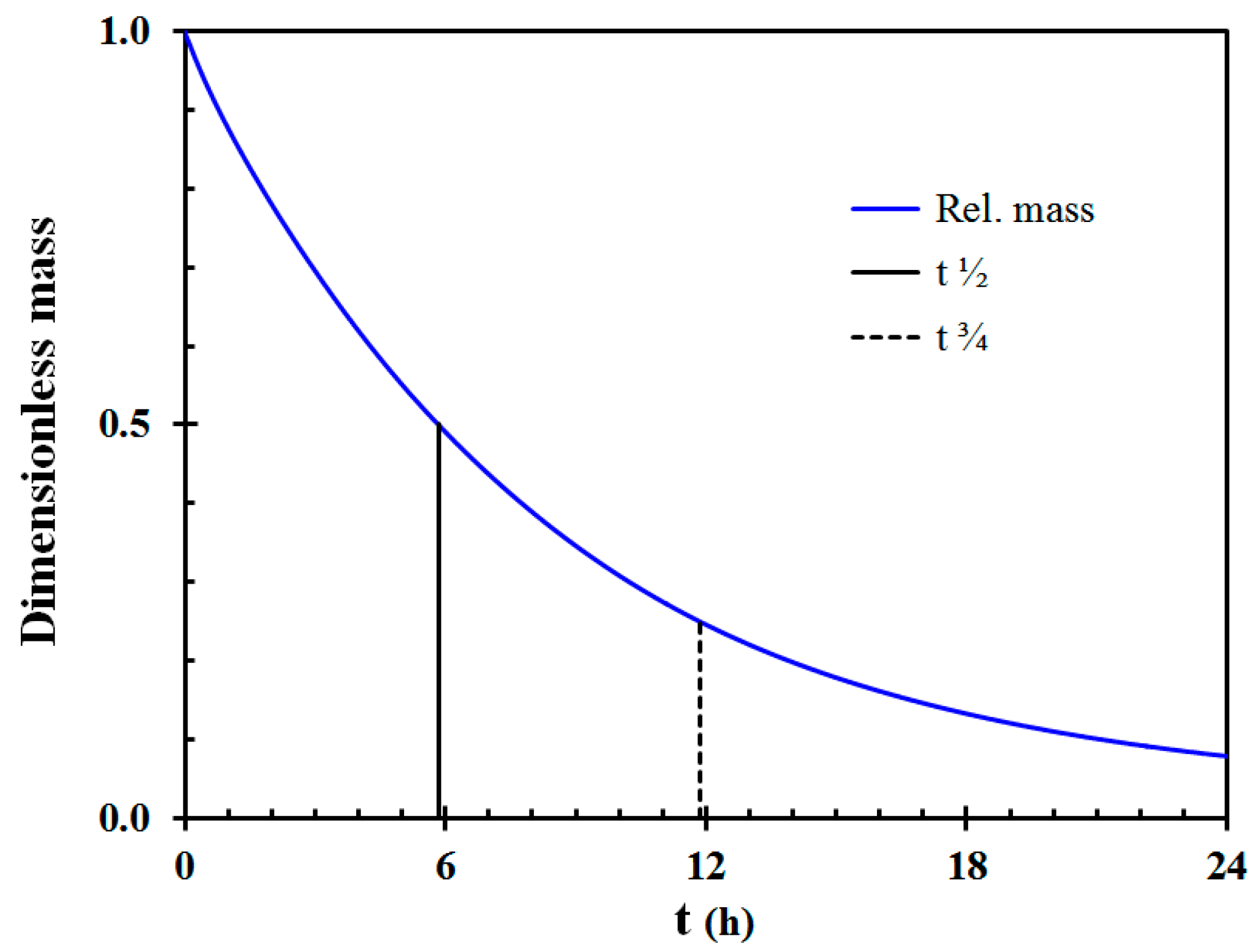 Forests 11 00759 g003