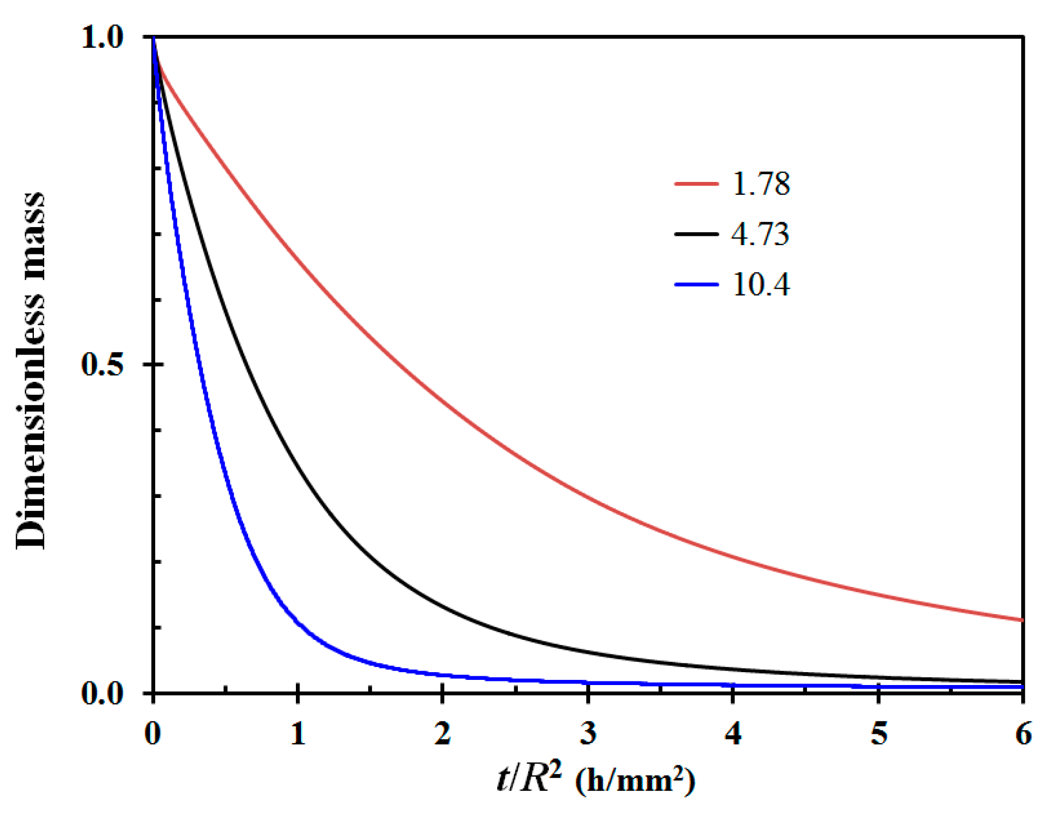 Forests 11 00759 g004