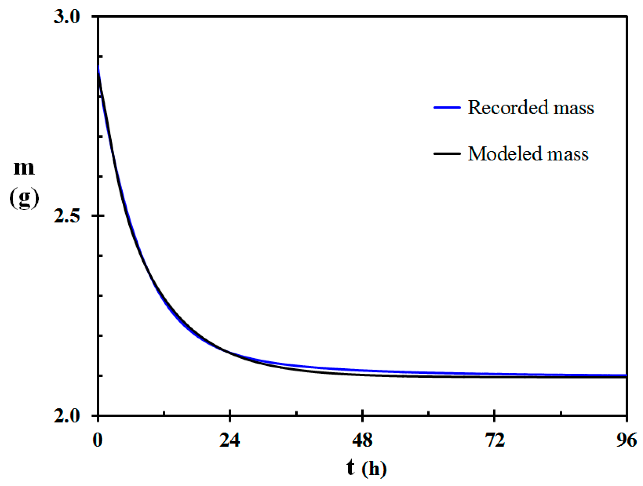 Forests 11 00759 g005