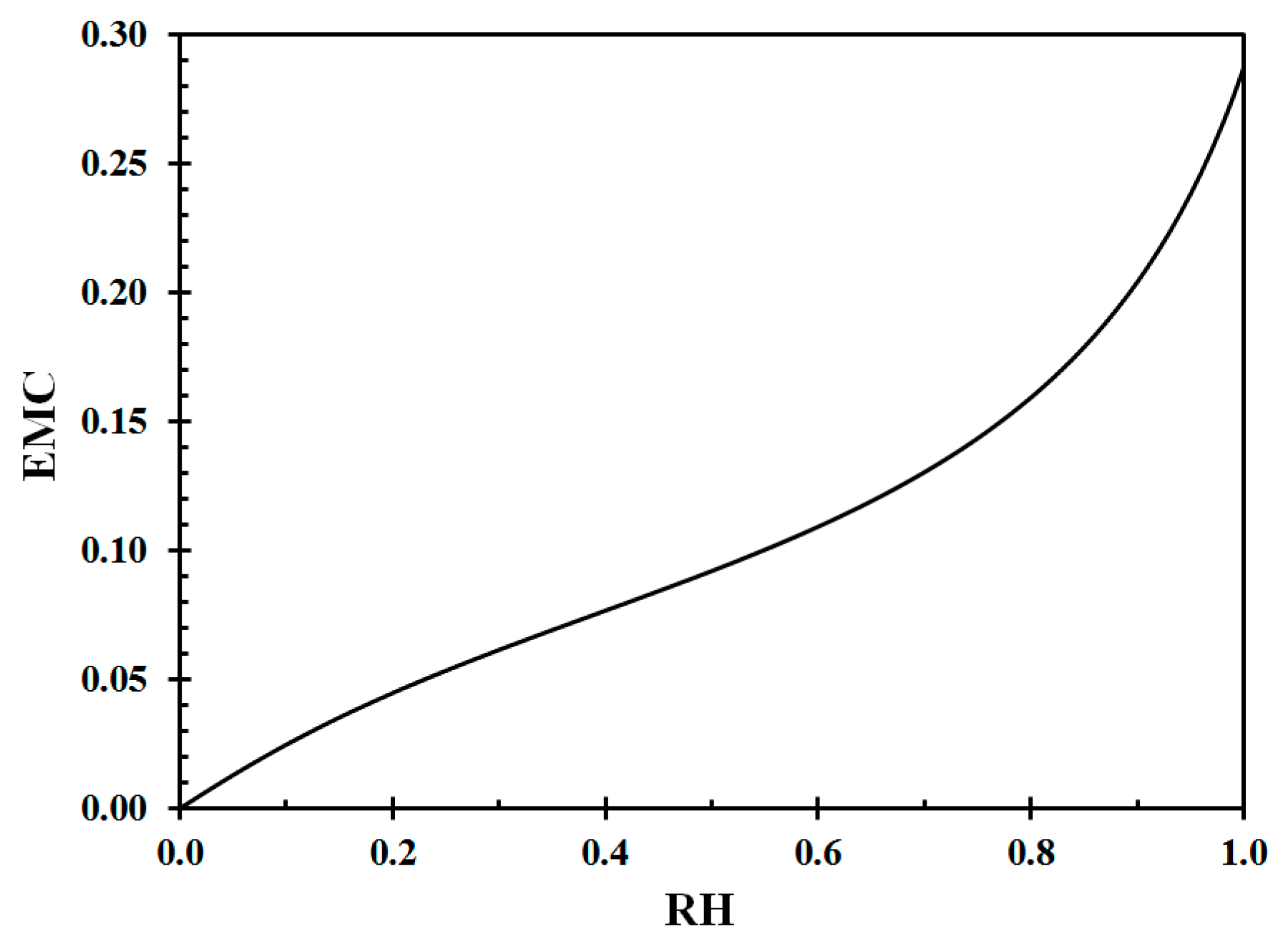 Forests 11 00759 g0a1