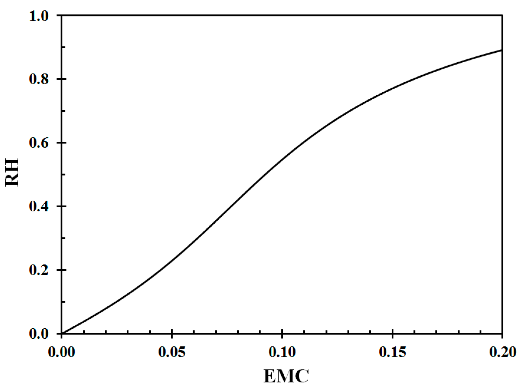 Forests 11 00759 g0a2
