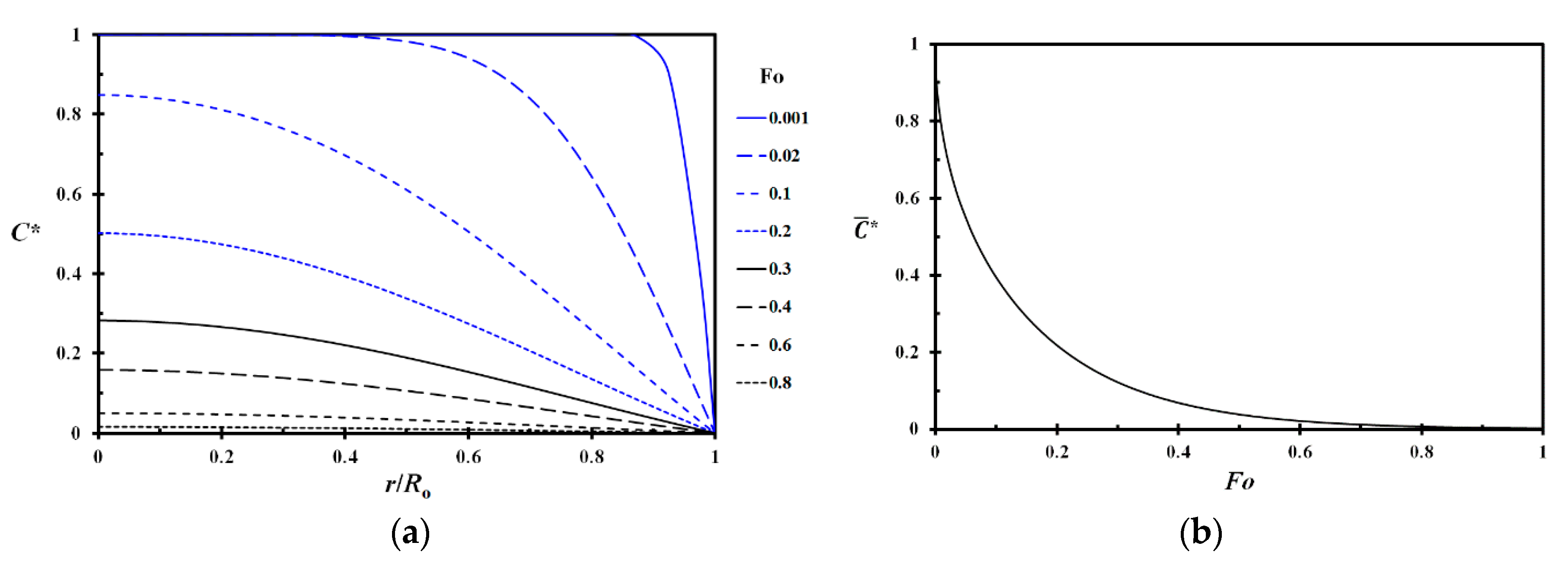 Forests 11 00759 g0a3