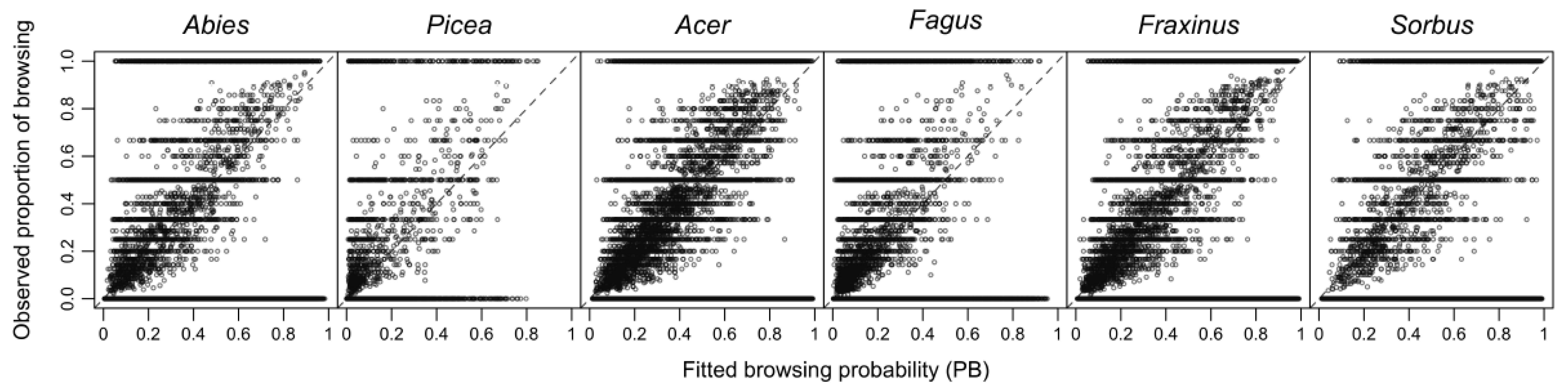Forests 11 00764 g002 Forests 11 00764 g002