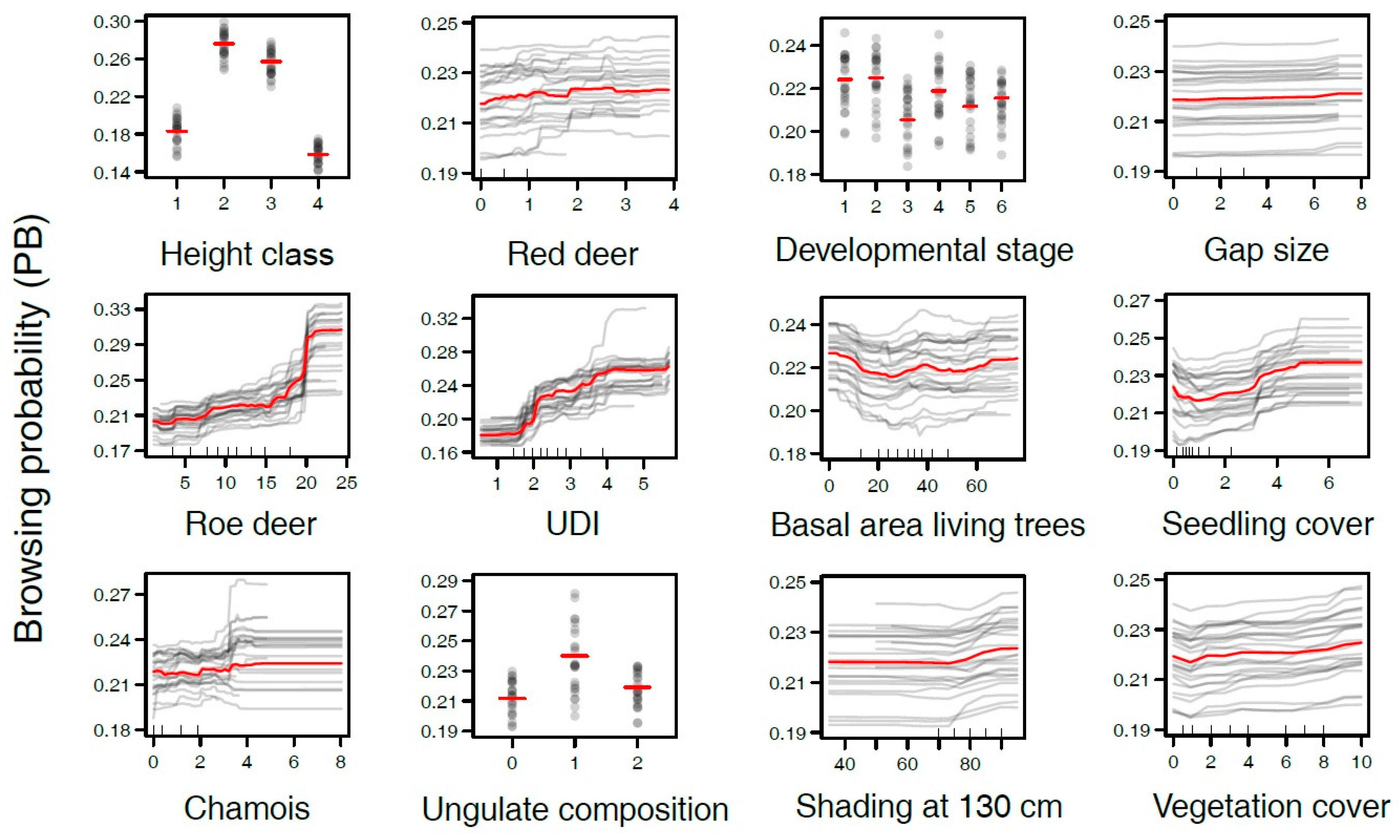 Forests 11 00764 g005 Forests 11 00764 g005