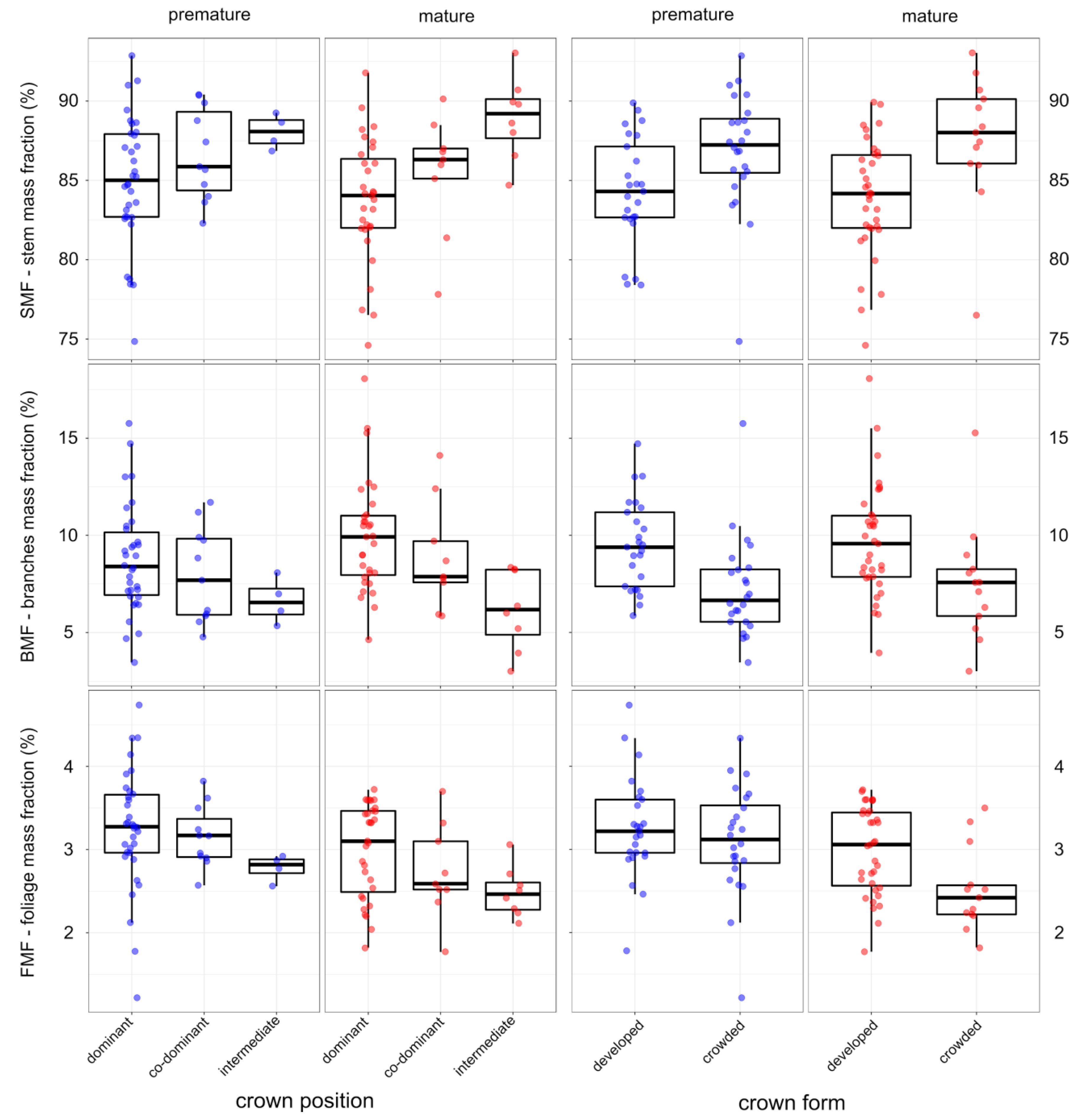Forests 11 00765 g003