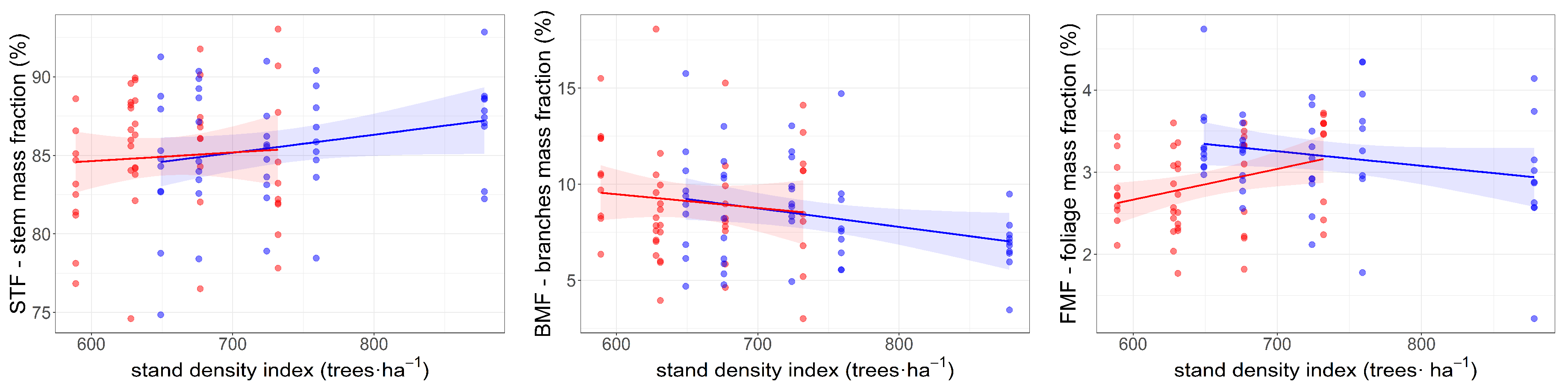 Forests 11 00765 g004