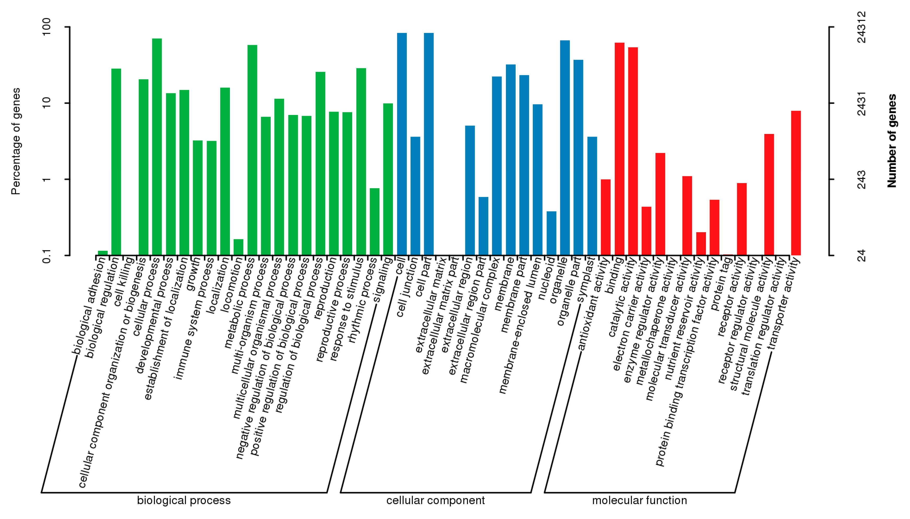 Forests 11 00766 g002
