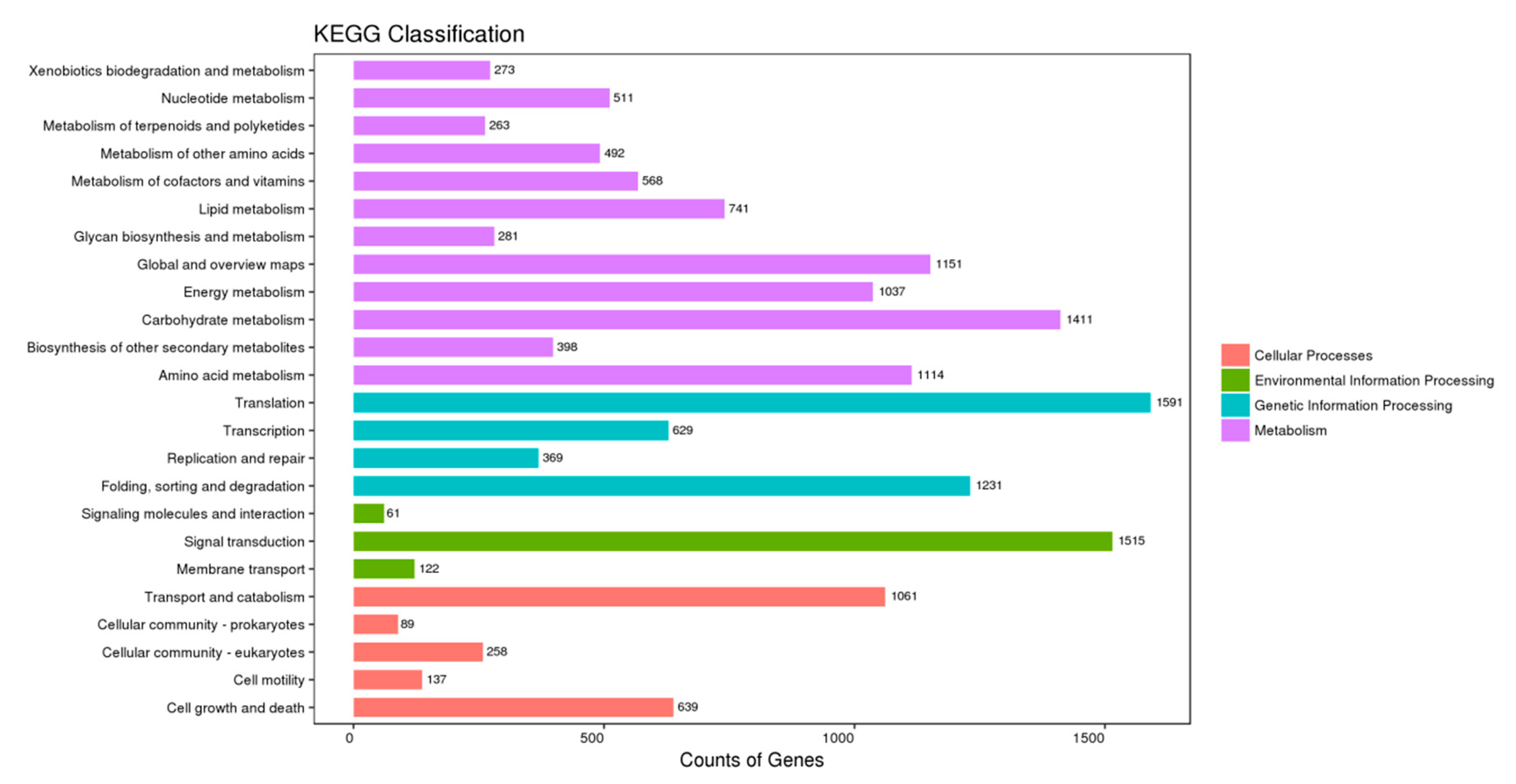 Forests 11 00766 g003