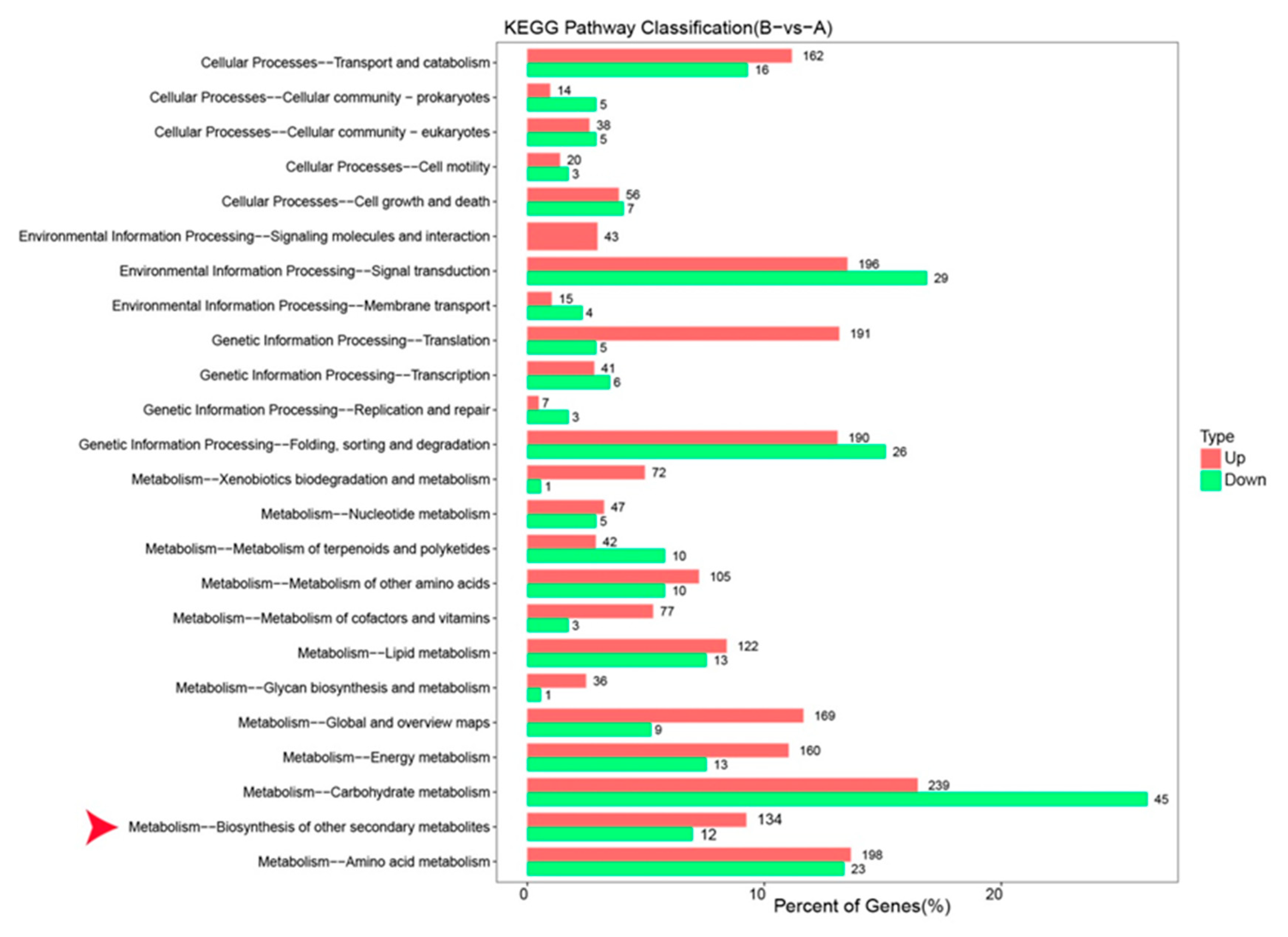 Forests 11 00766 g006