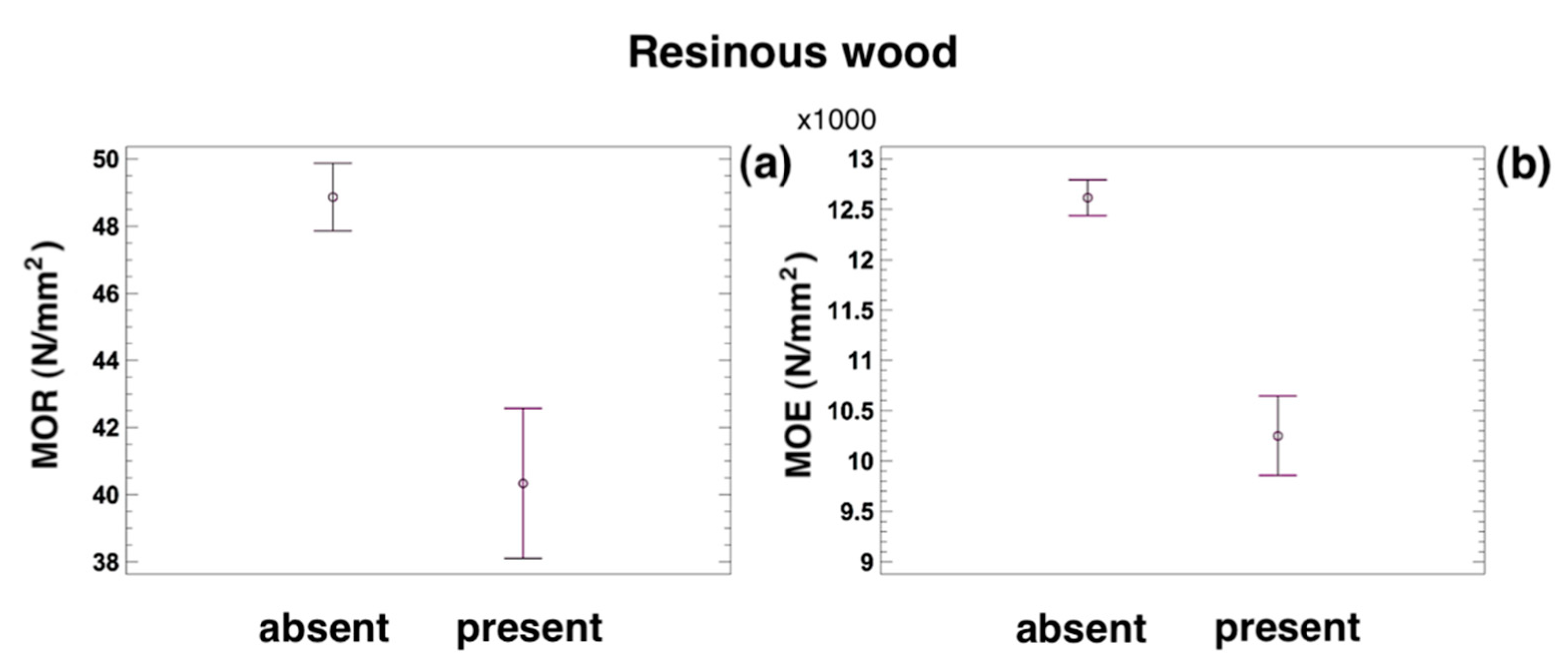 Forests 11 00769 g006