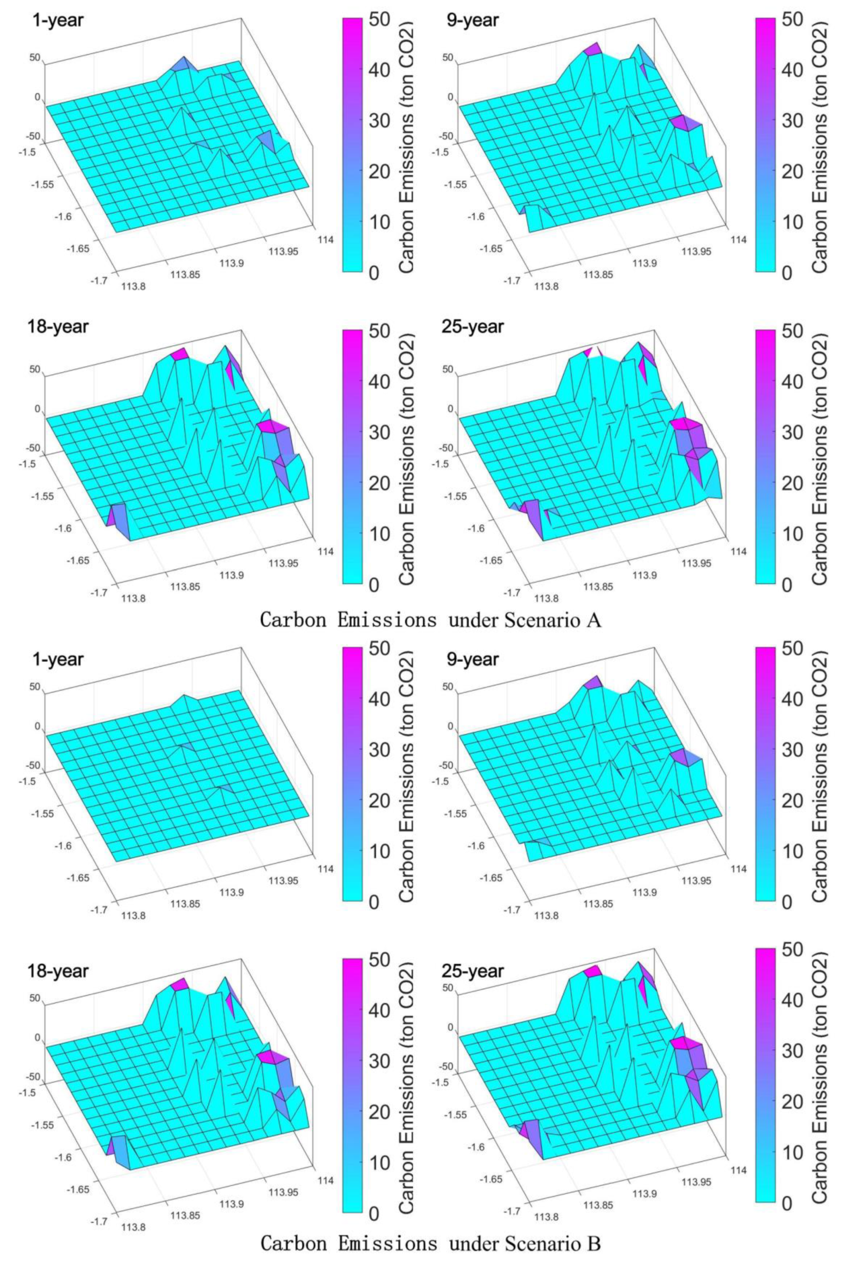 Forests 11 00770 g002