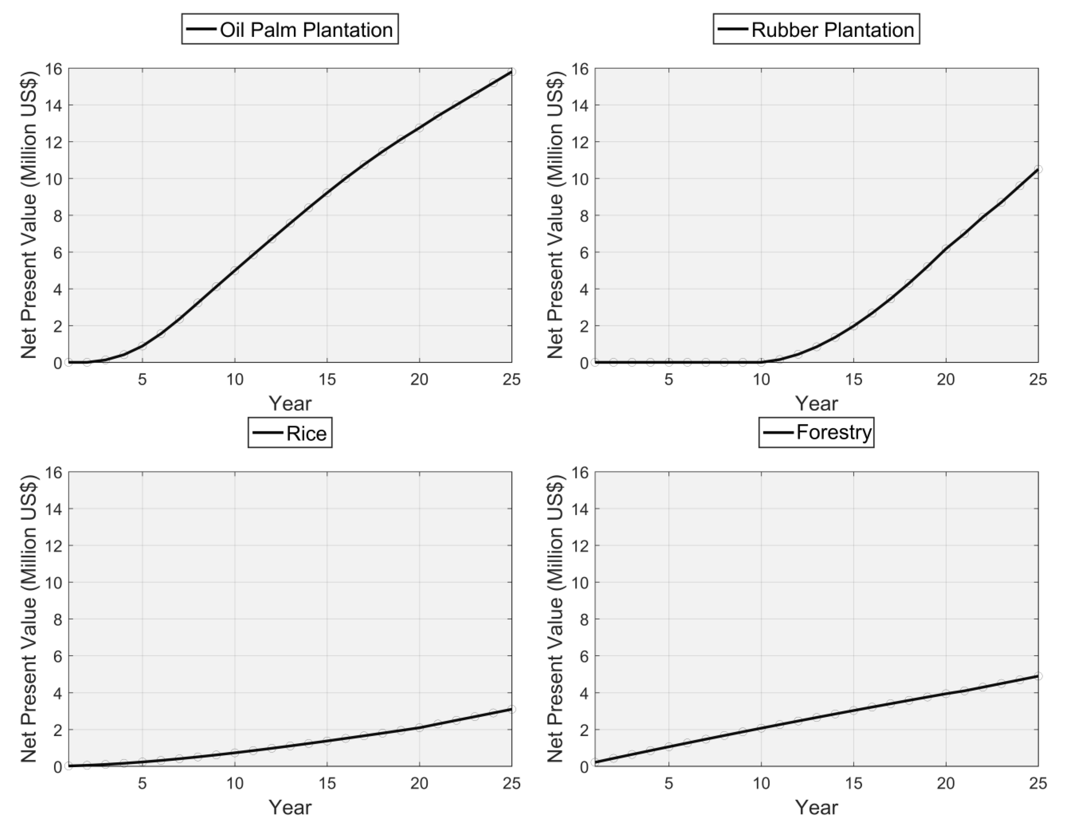 Forests 11 00770 g003
