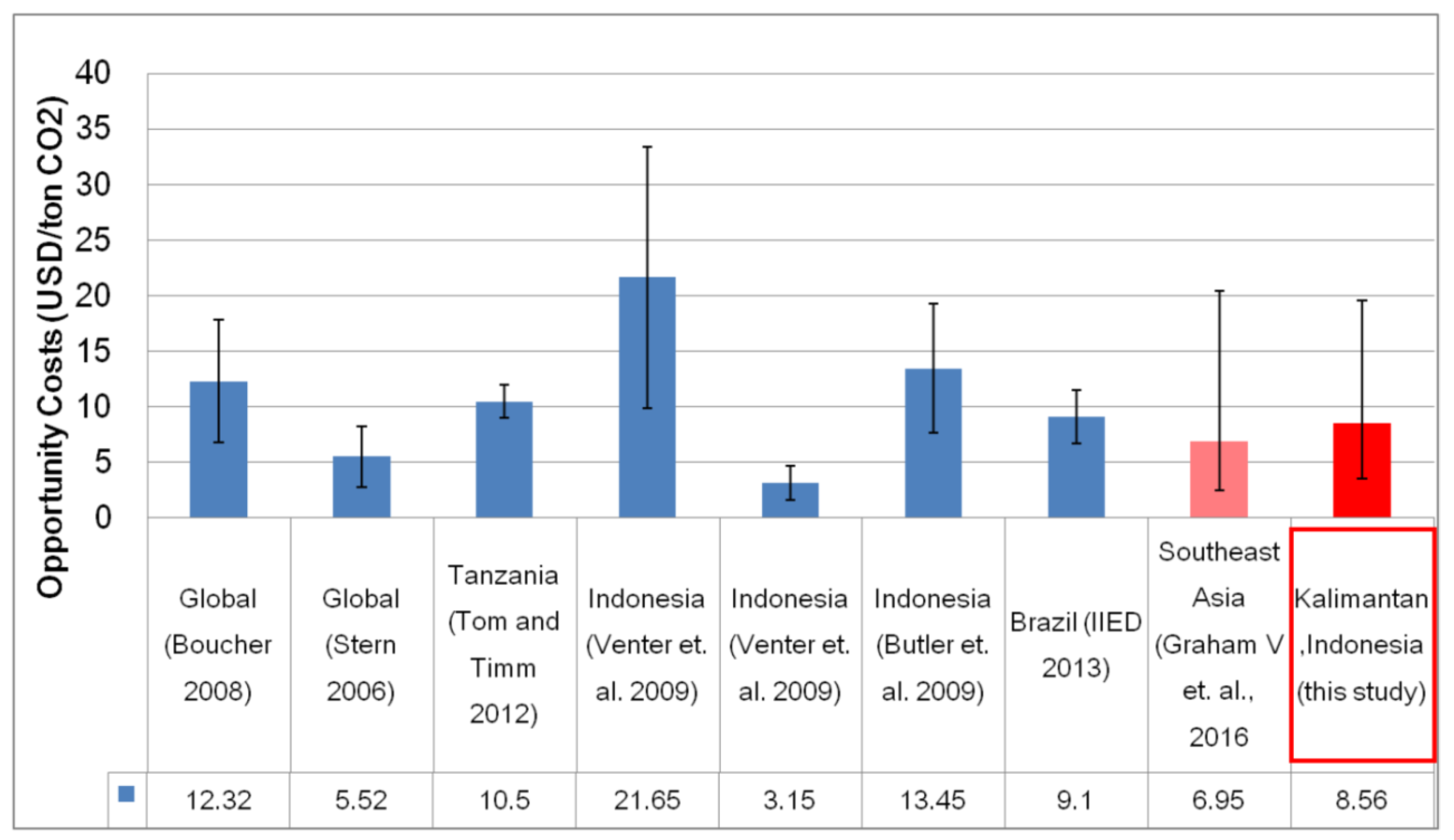 Forests 11 00770 g004