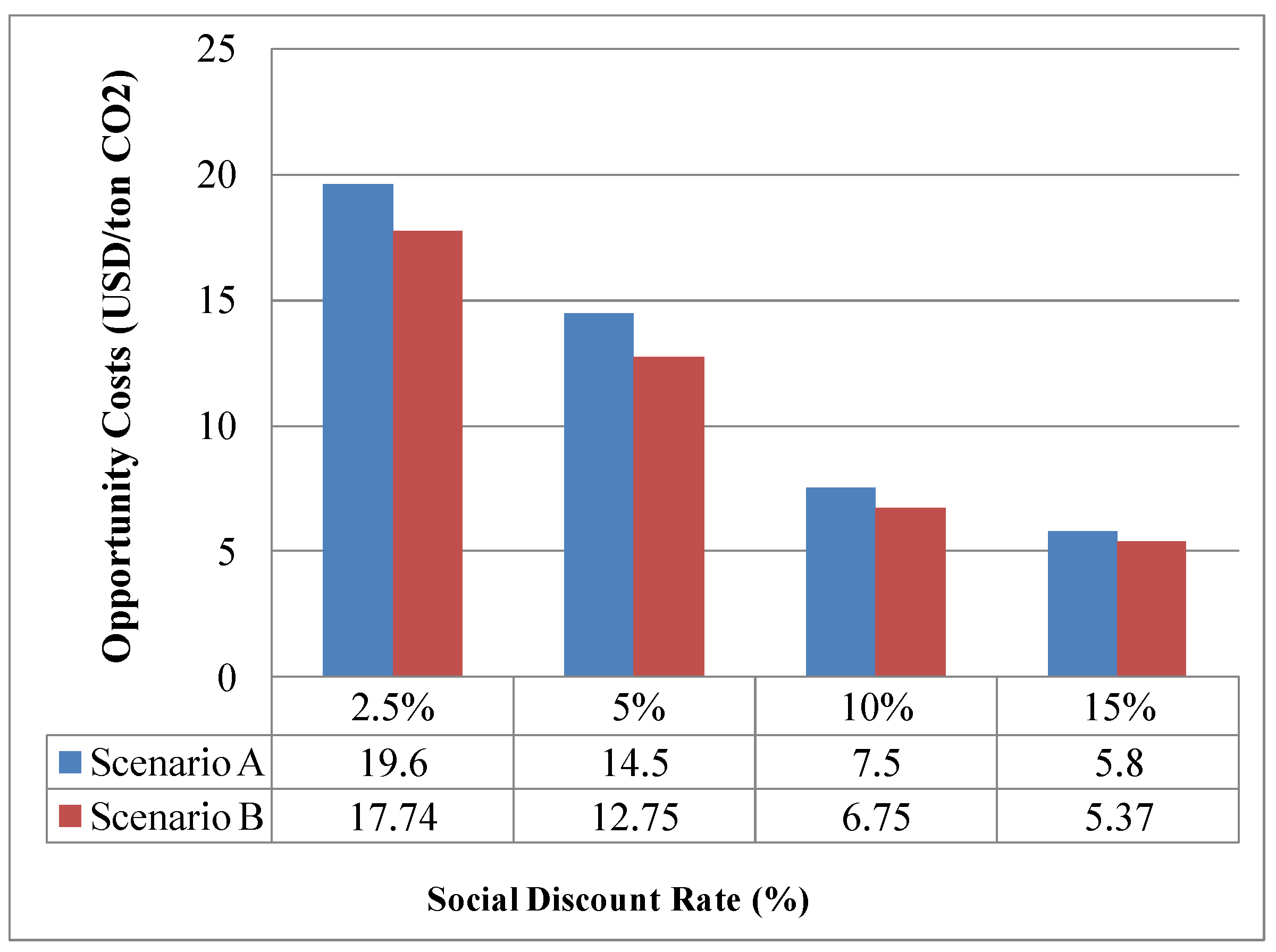 Forests 11 00770 g005