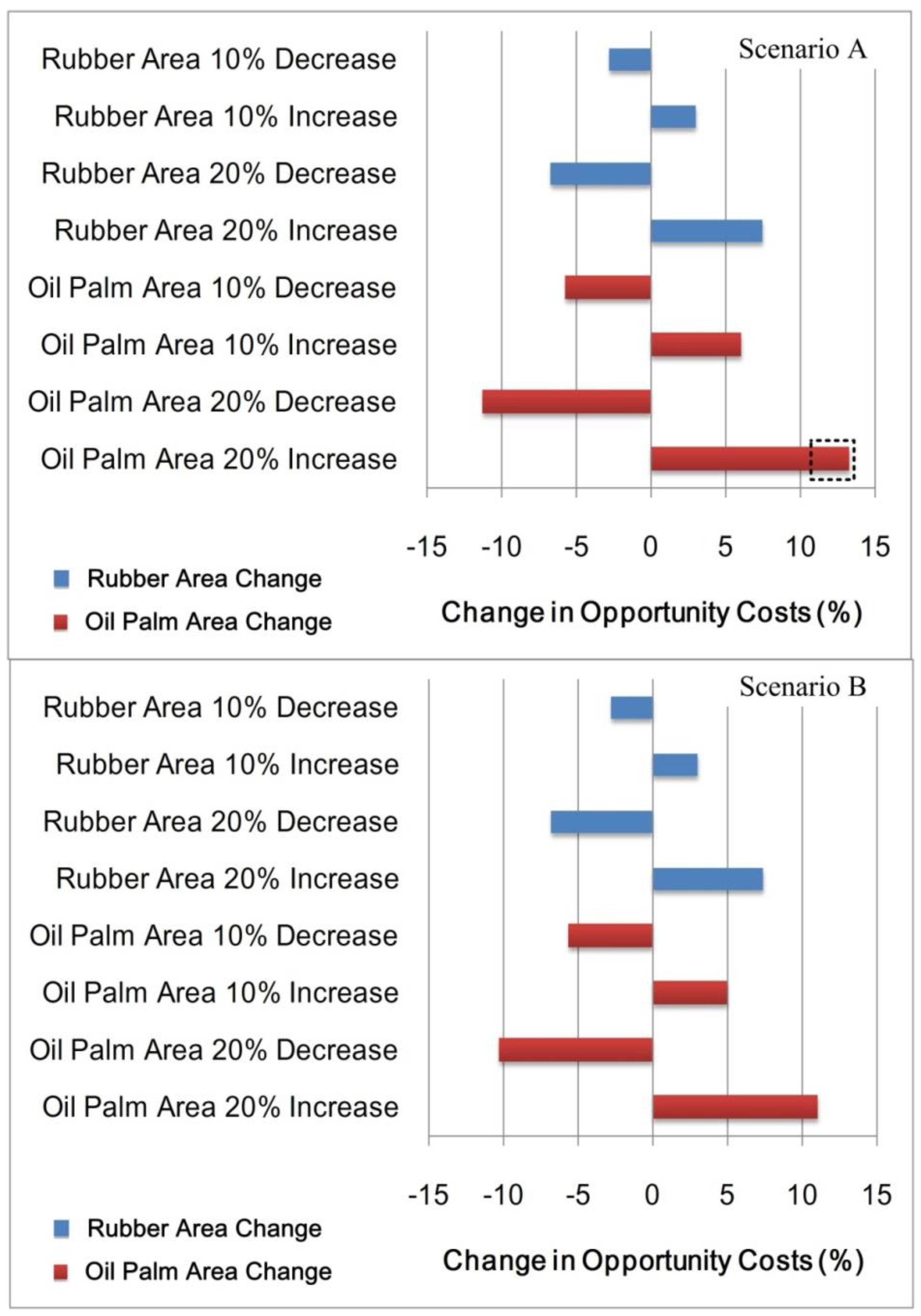 Forests 11 00770 g006
