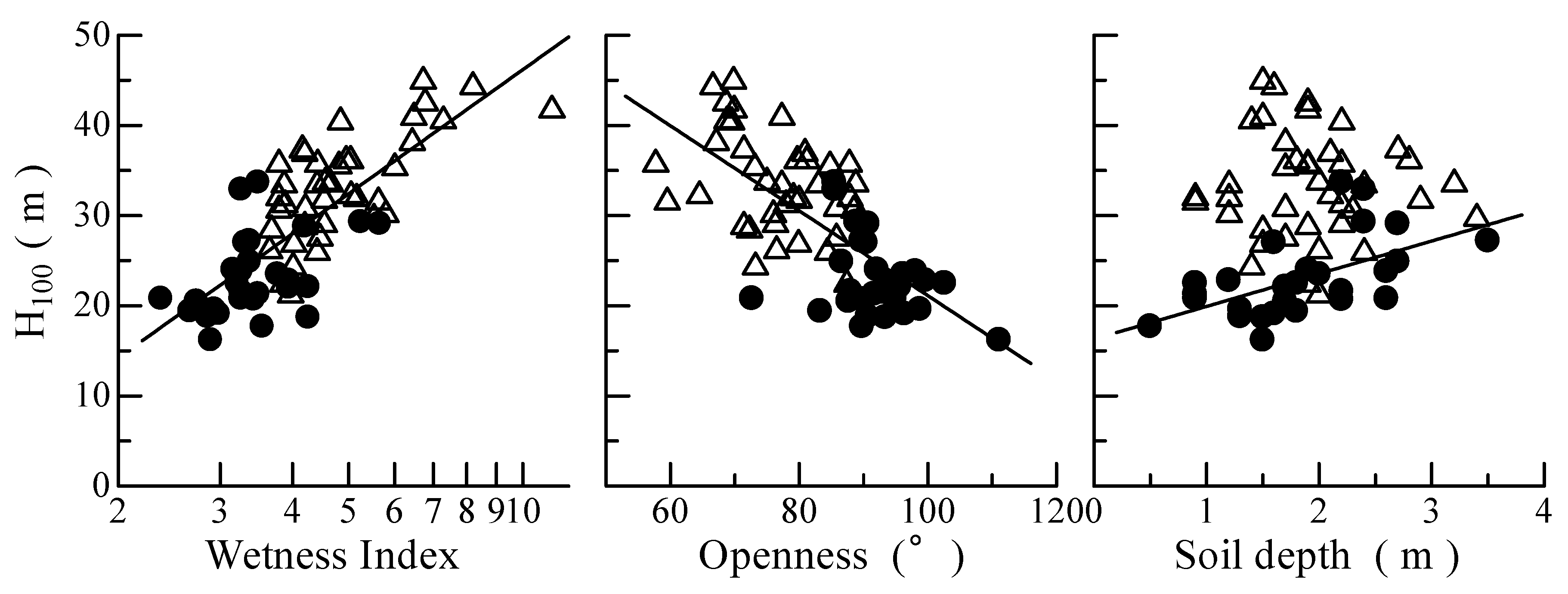 Forests 11 00771 g001