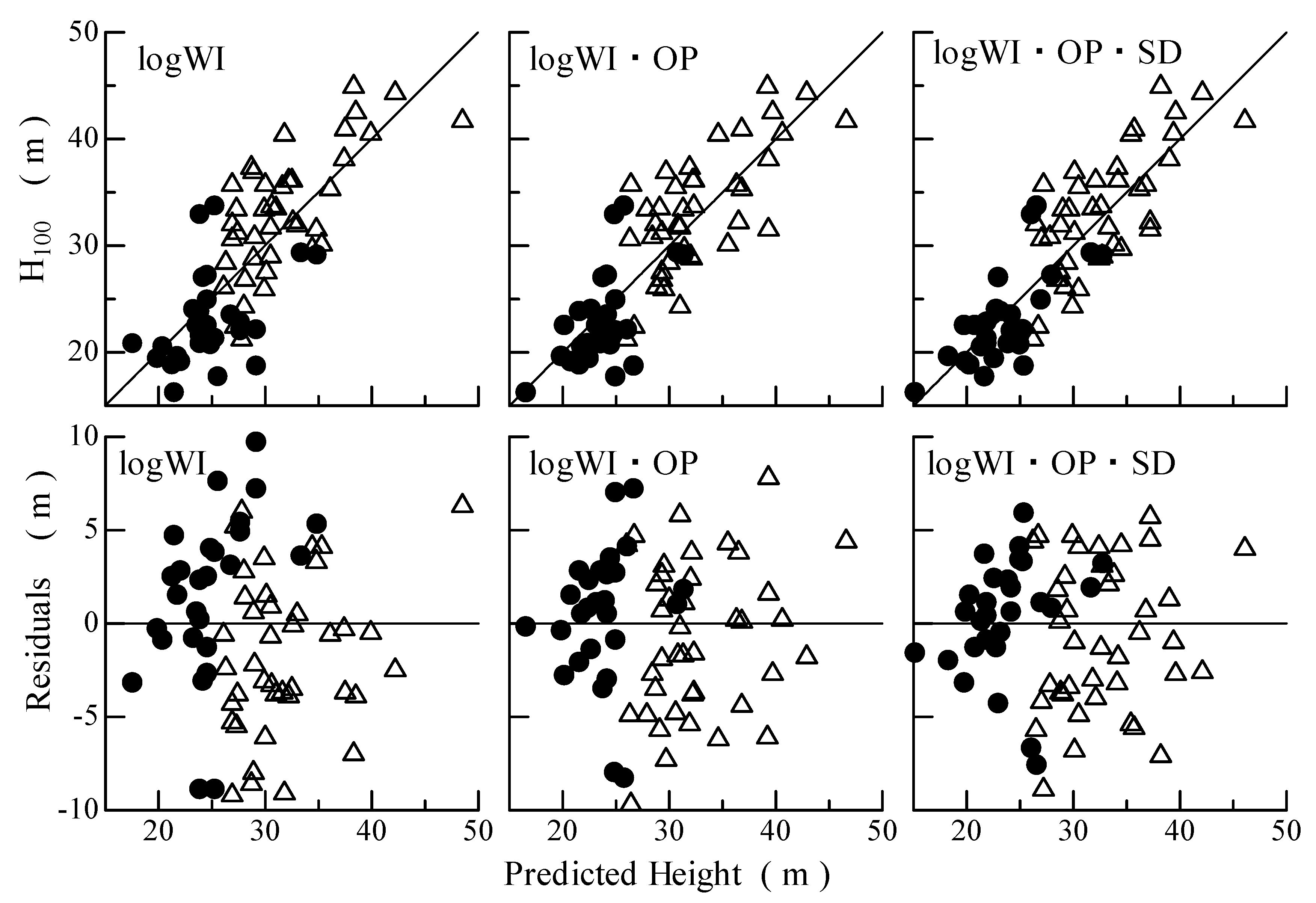 Forests 11 00771 g002