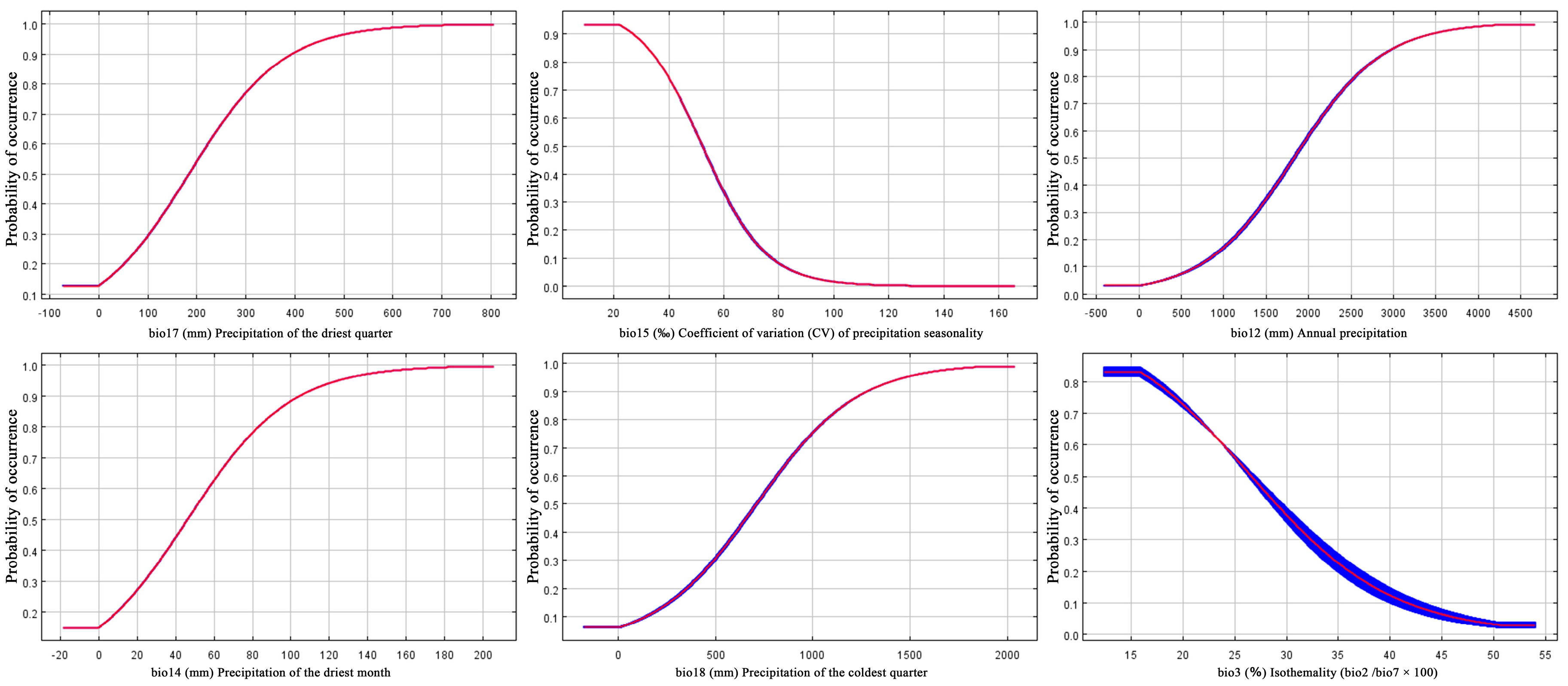 Forests 11 00774 g004