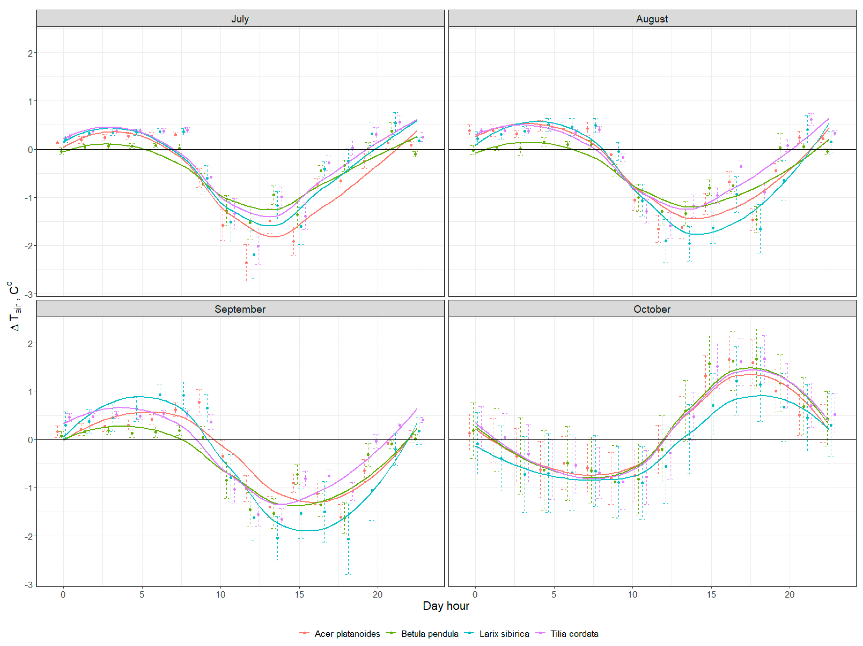 Forests 11 00775 g004 Forests 11 00775 g004