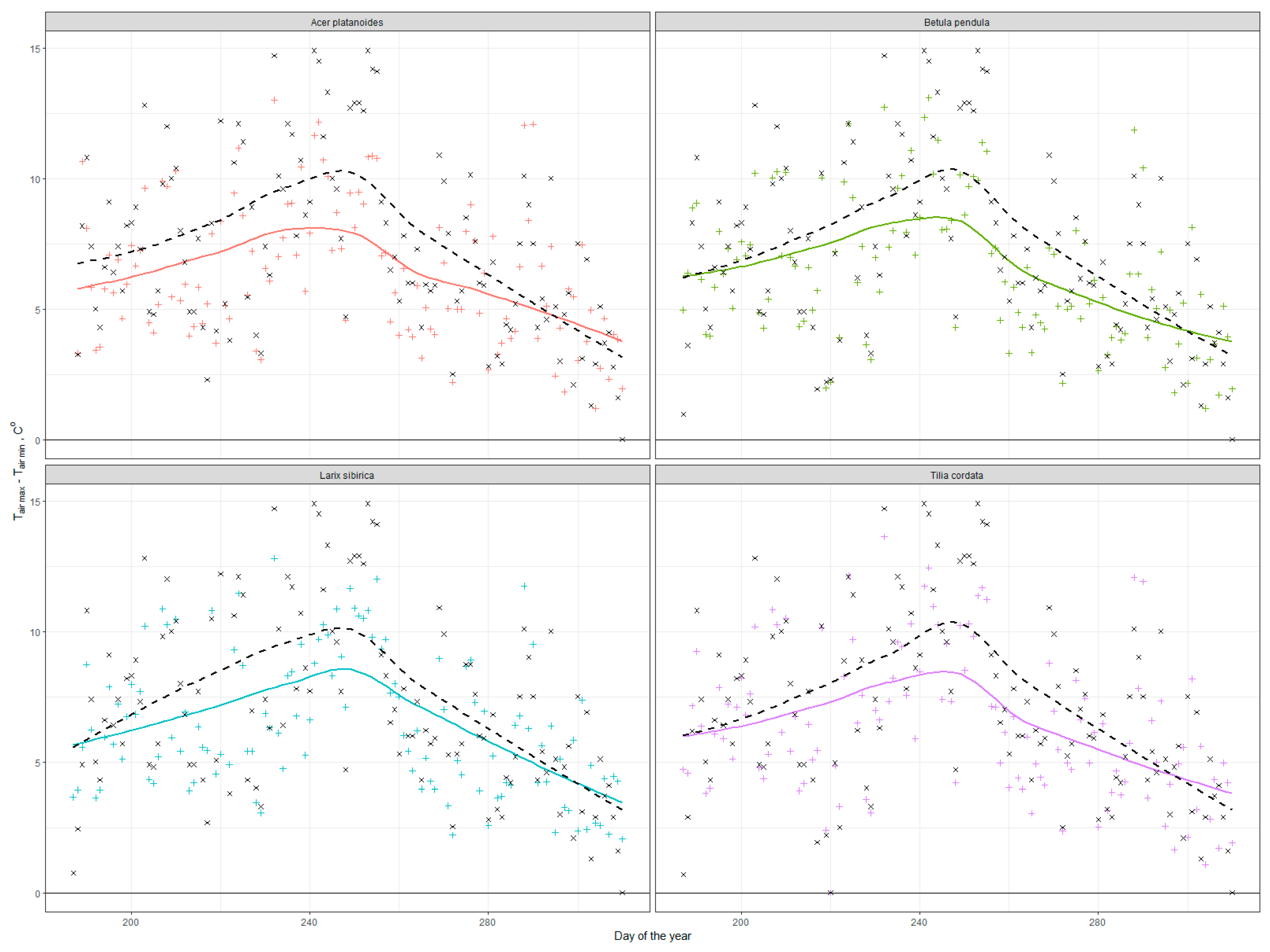 Forests 11 00775 g005 Forests 11 00775 g005