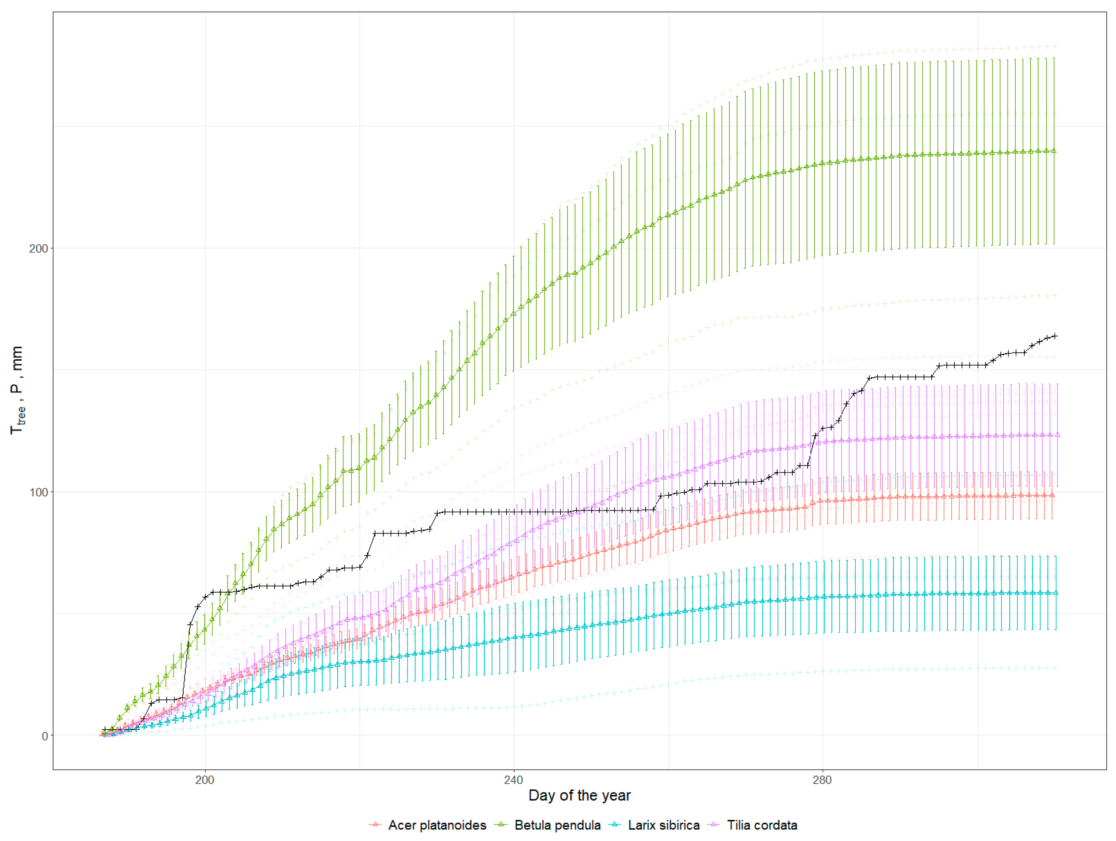 Forests 11 00775 g006 Forests 11 00775 g006