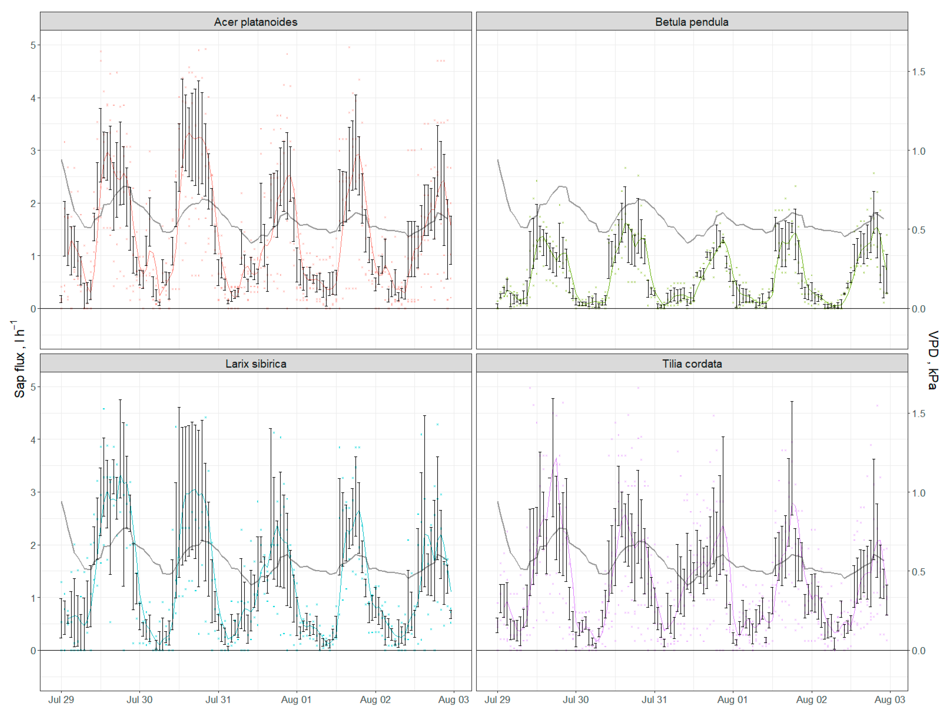 Forests 11 00775 g0a2 Forests 11 00775 g0a2