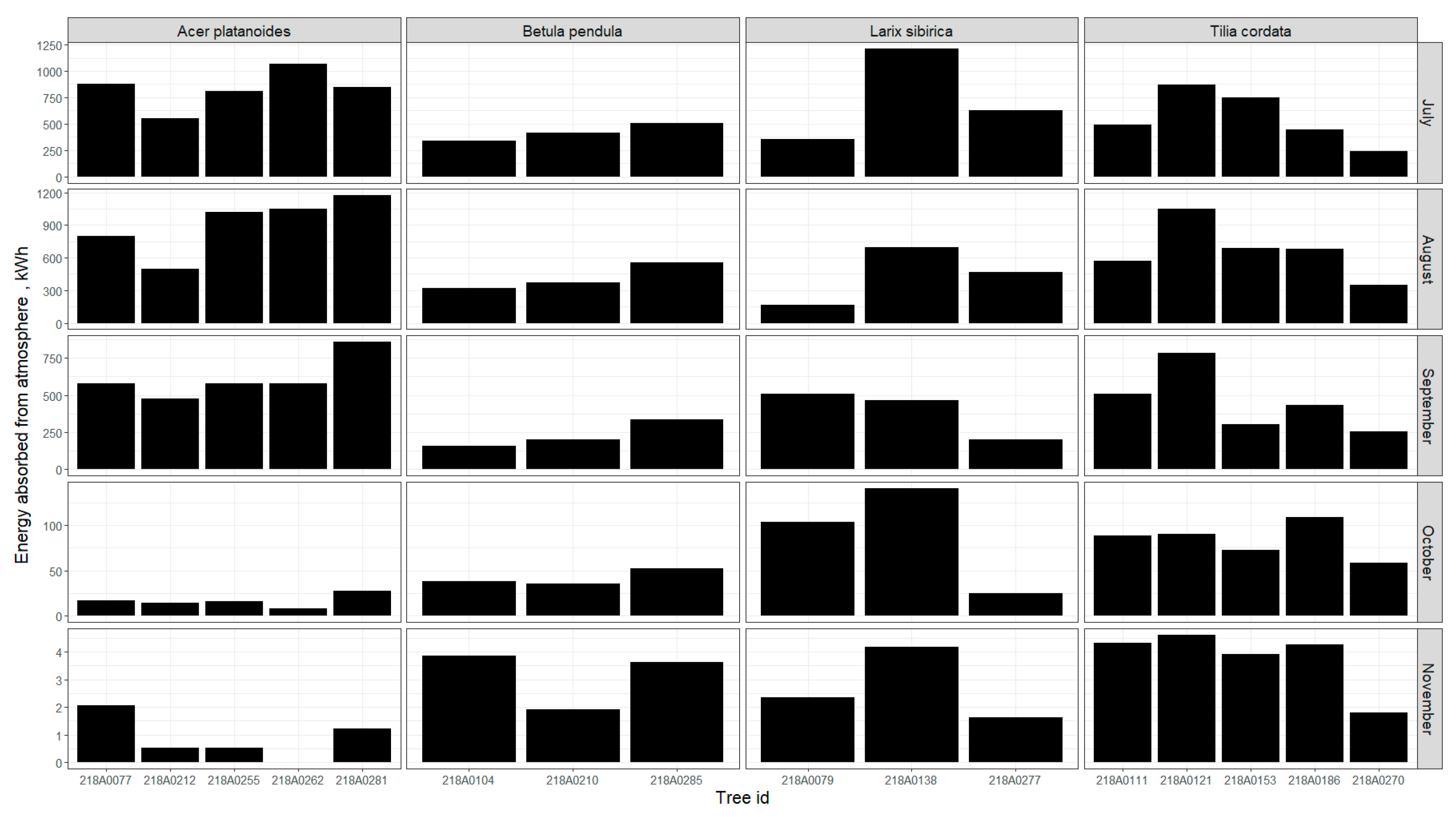 Forests 11 00775 g0a3 Forests 11 00775 g0a3