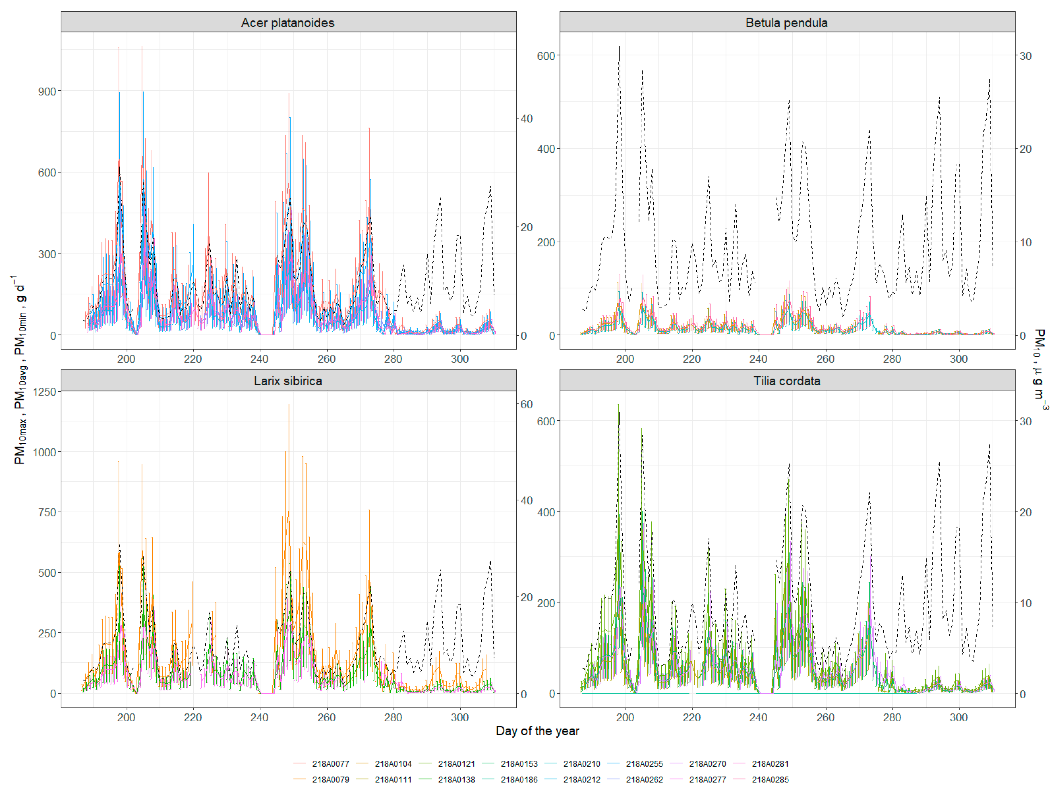Forests 11 00775 g0a4 Forests 11 00775 g0a4