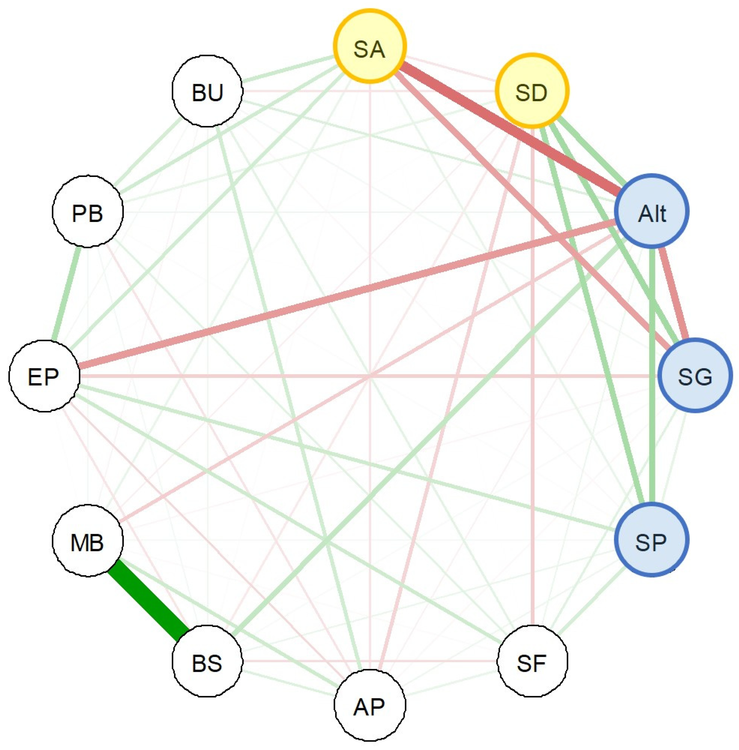 Forests 11 00777 g003