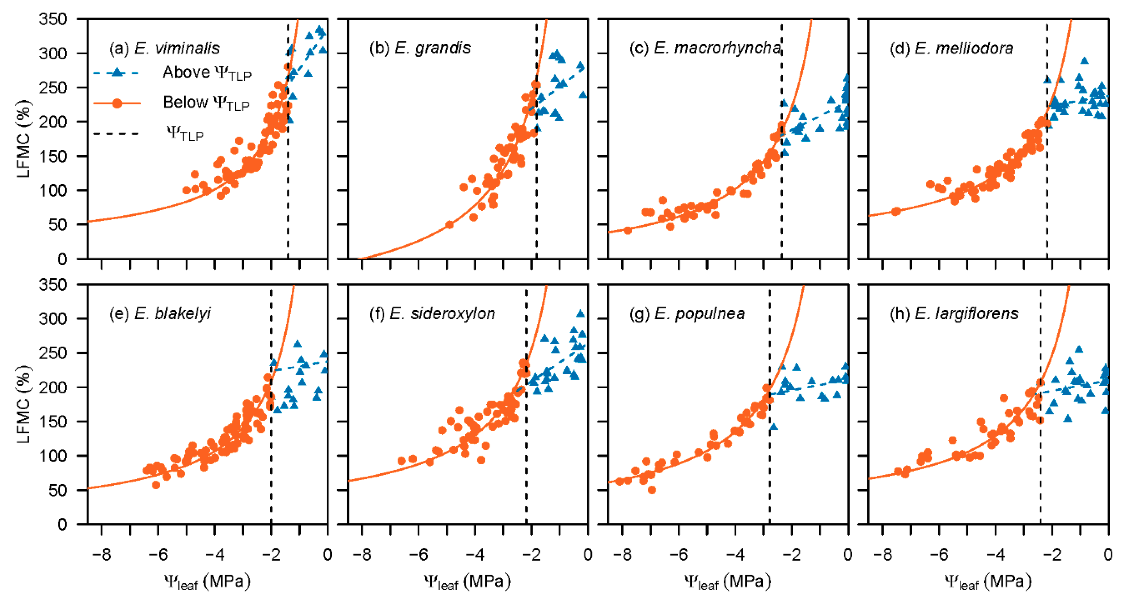 Forests 11 00779 g003