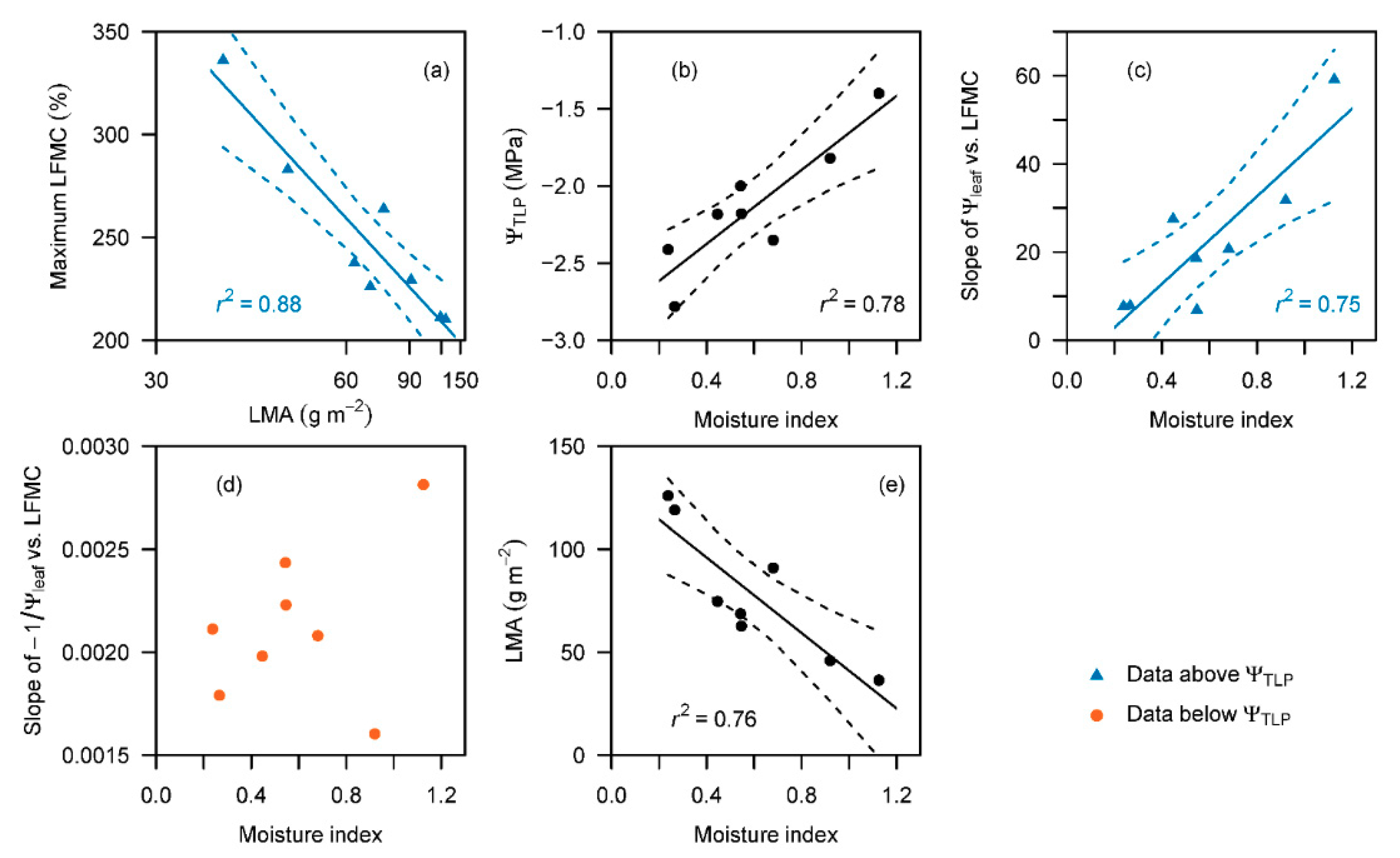 Forests 11 00779 g005