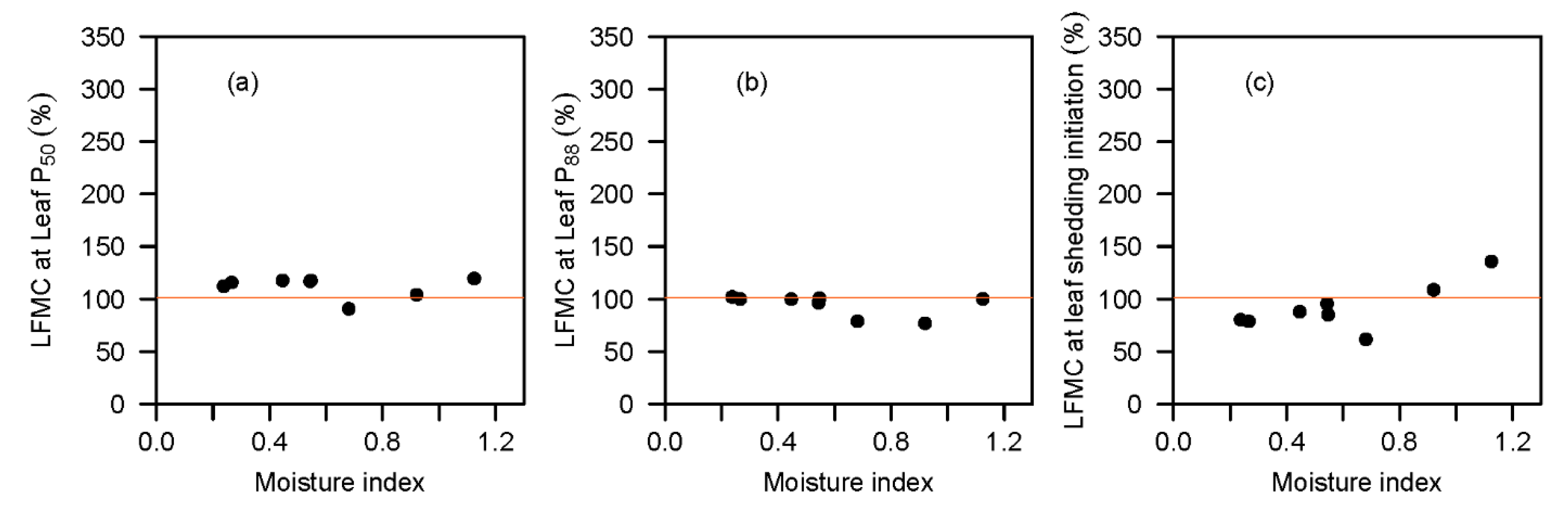 Forests 11 00779 g007
