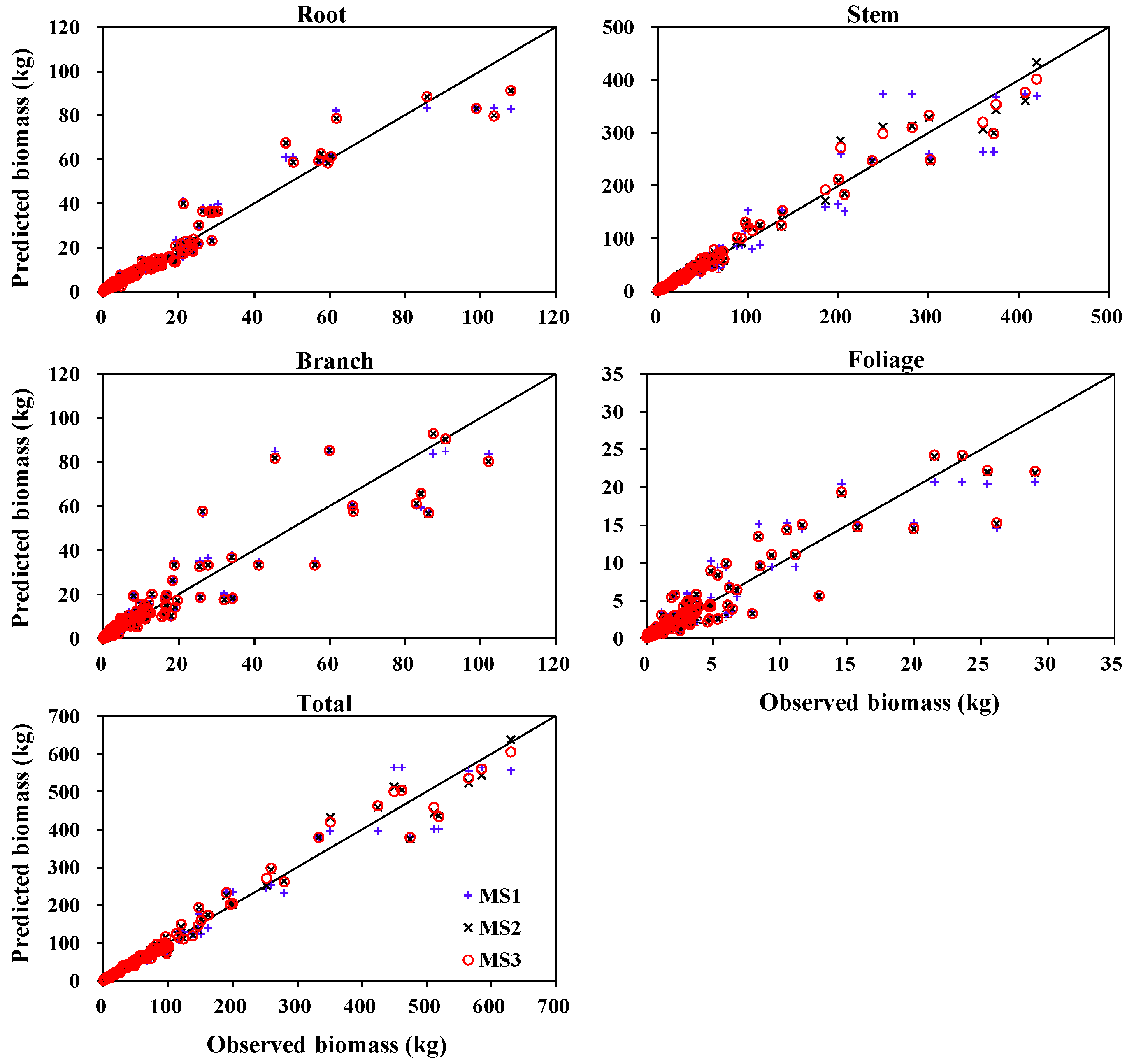 Forests 11 00780 g003 Forests 11 00780 g003