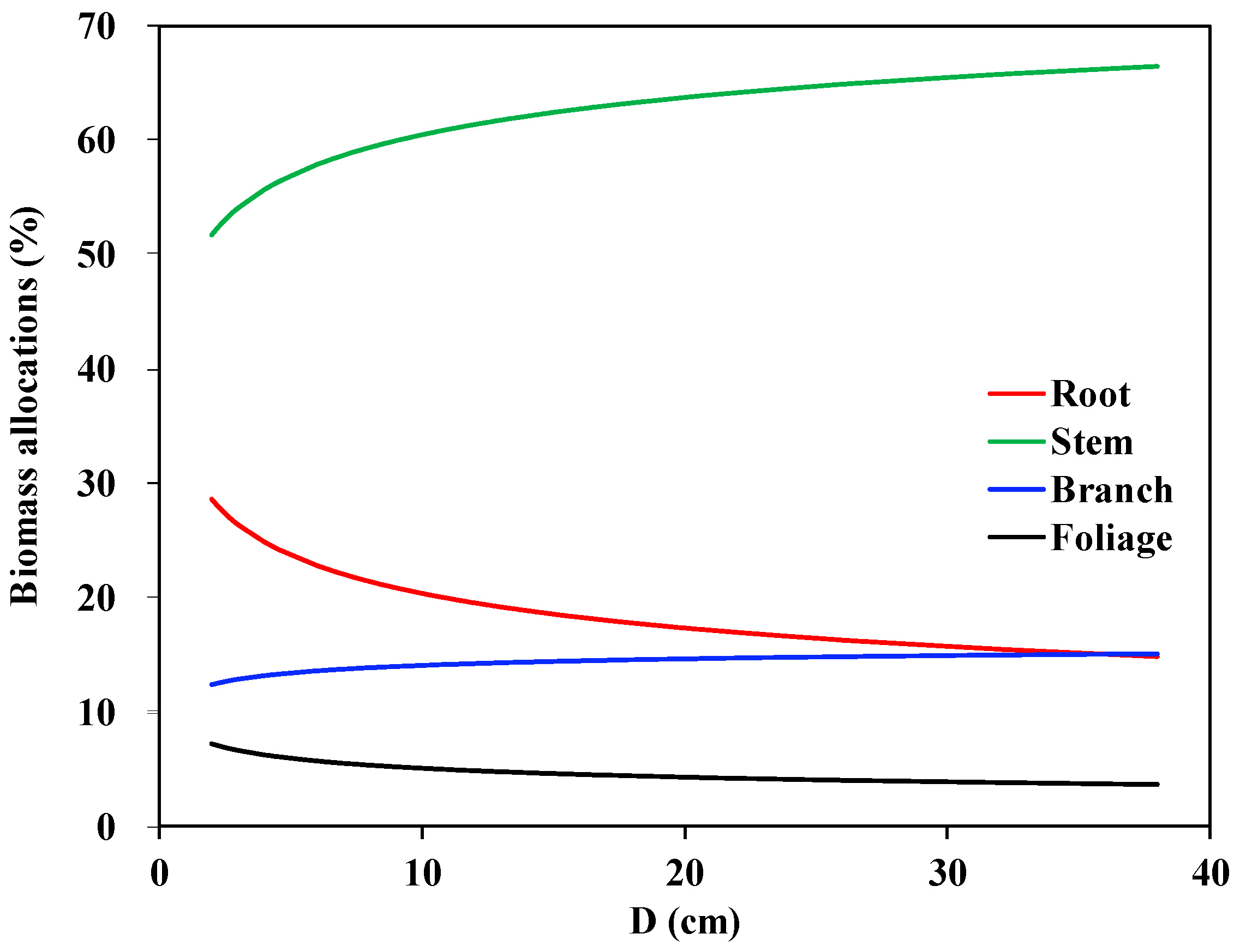 Forests 11 00780 g004 Forests 11 00780 g004