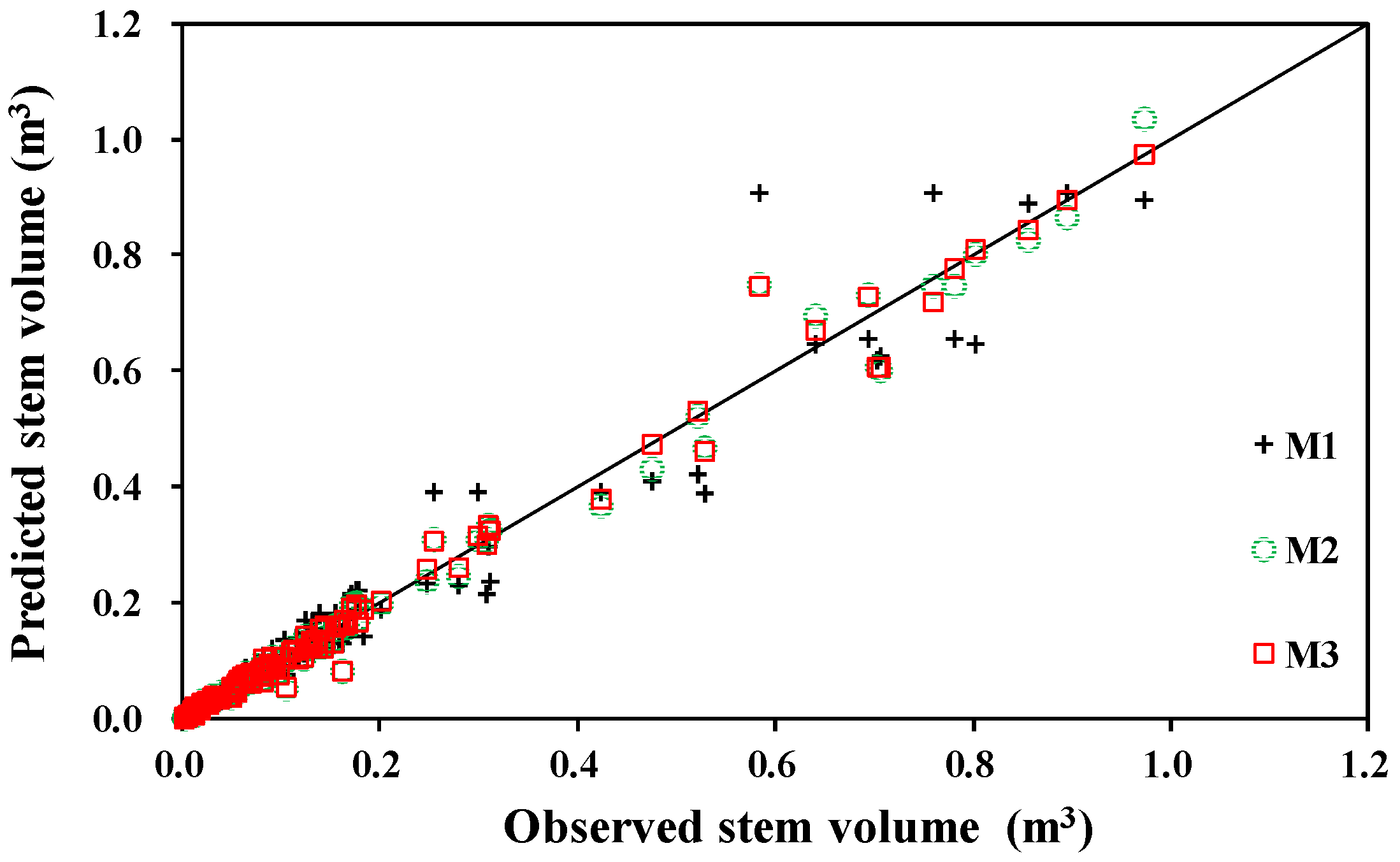 Forests 11 00780 g005 Forests 11 00780 g005