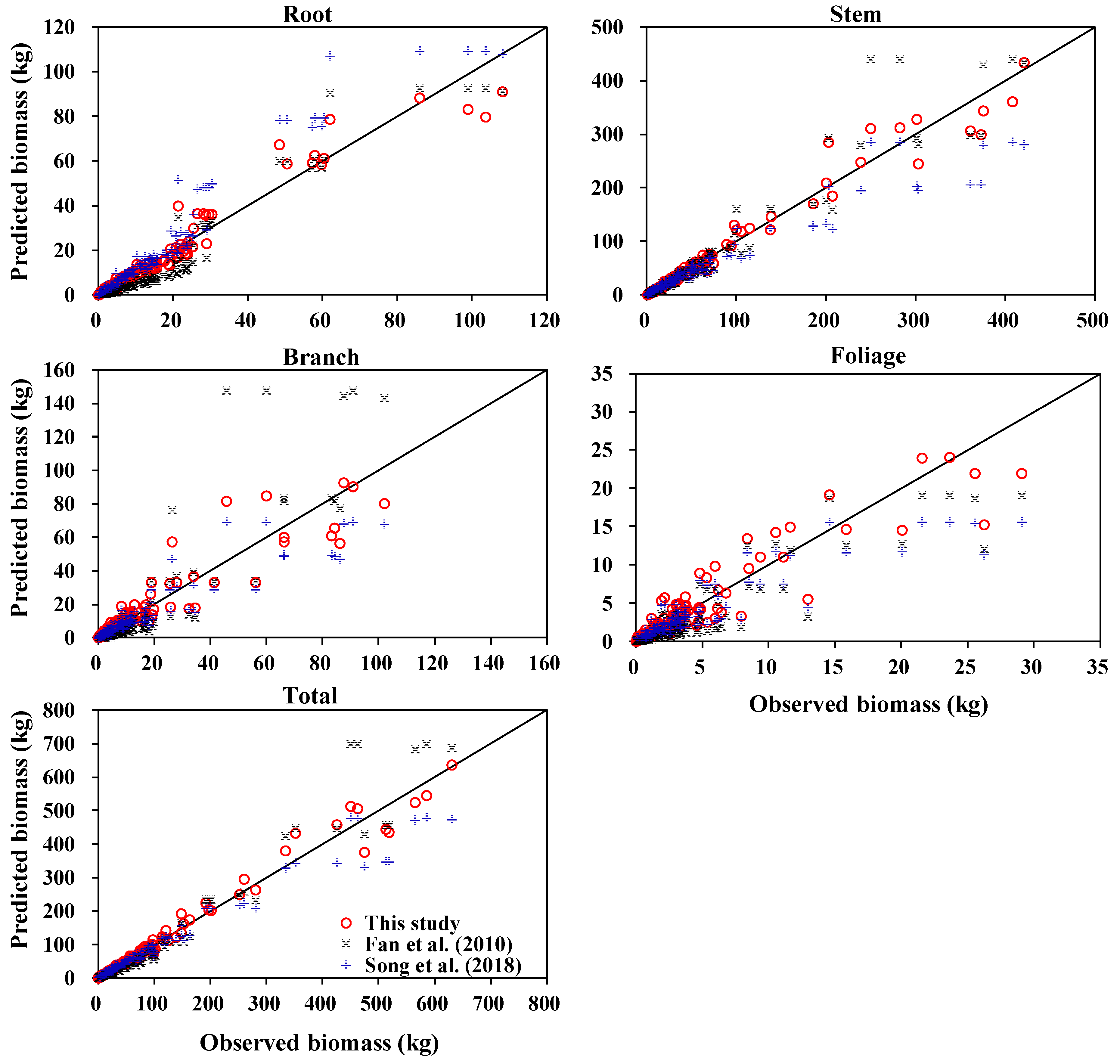 Forests 11 00780 g006 Forests 11 00780 g006