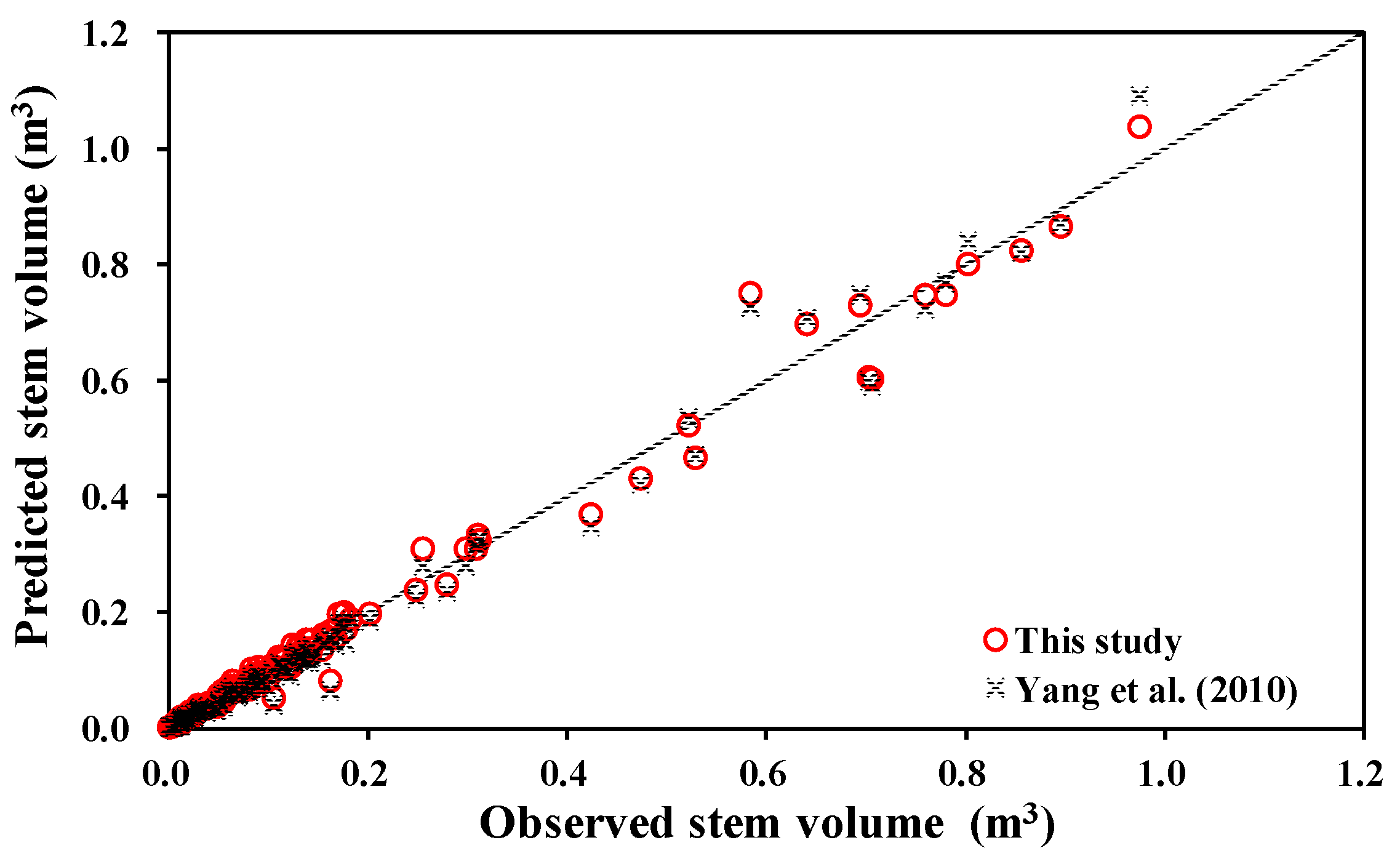 Forests 11 00780 g007 Forests 11 00780 g007