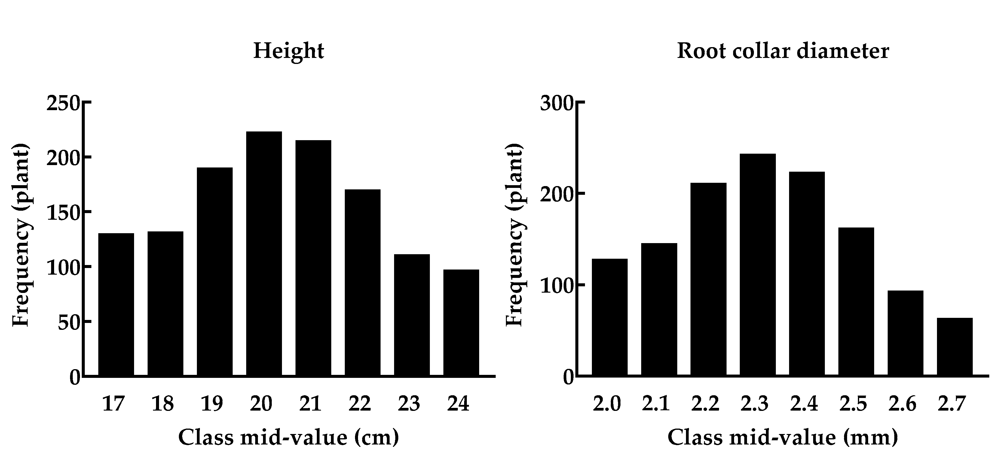 Forests 11 00781 g001 Forests 11 00781 g001
