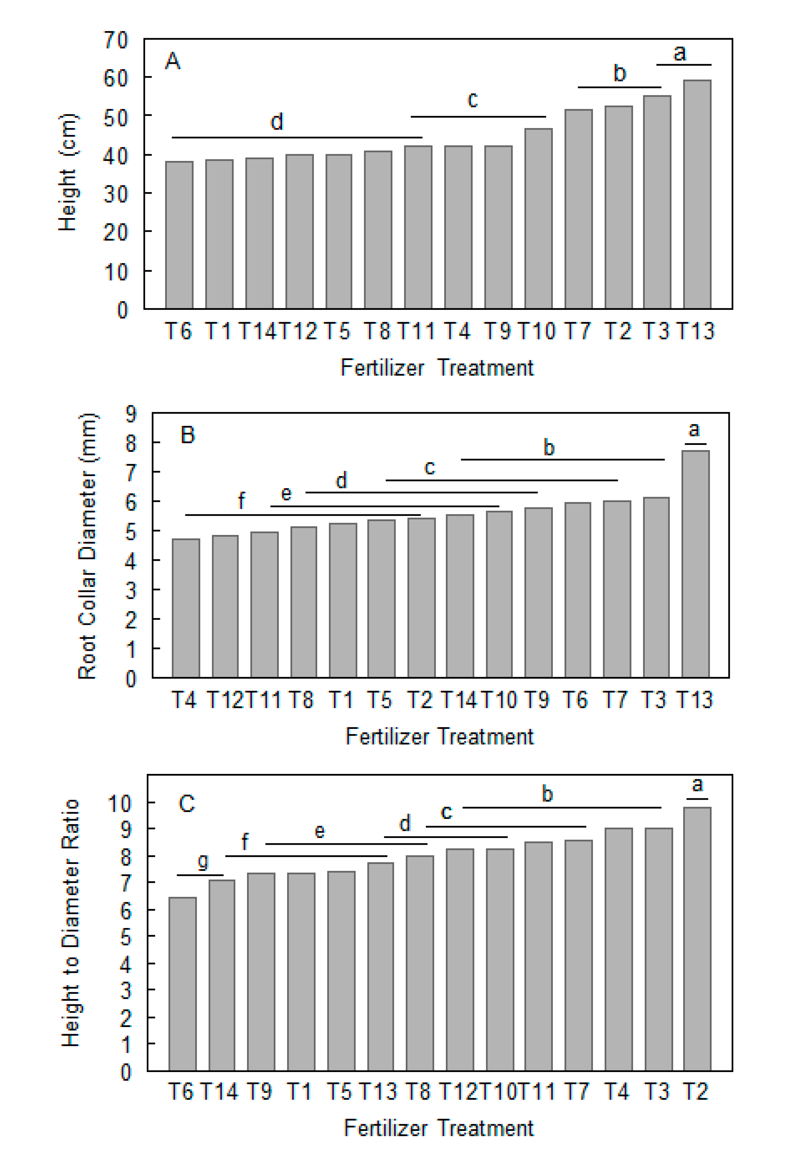 Forests 11 00781 g002 Forests 11 00781 g002