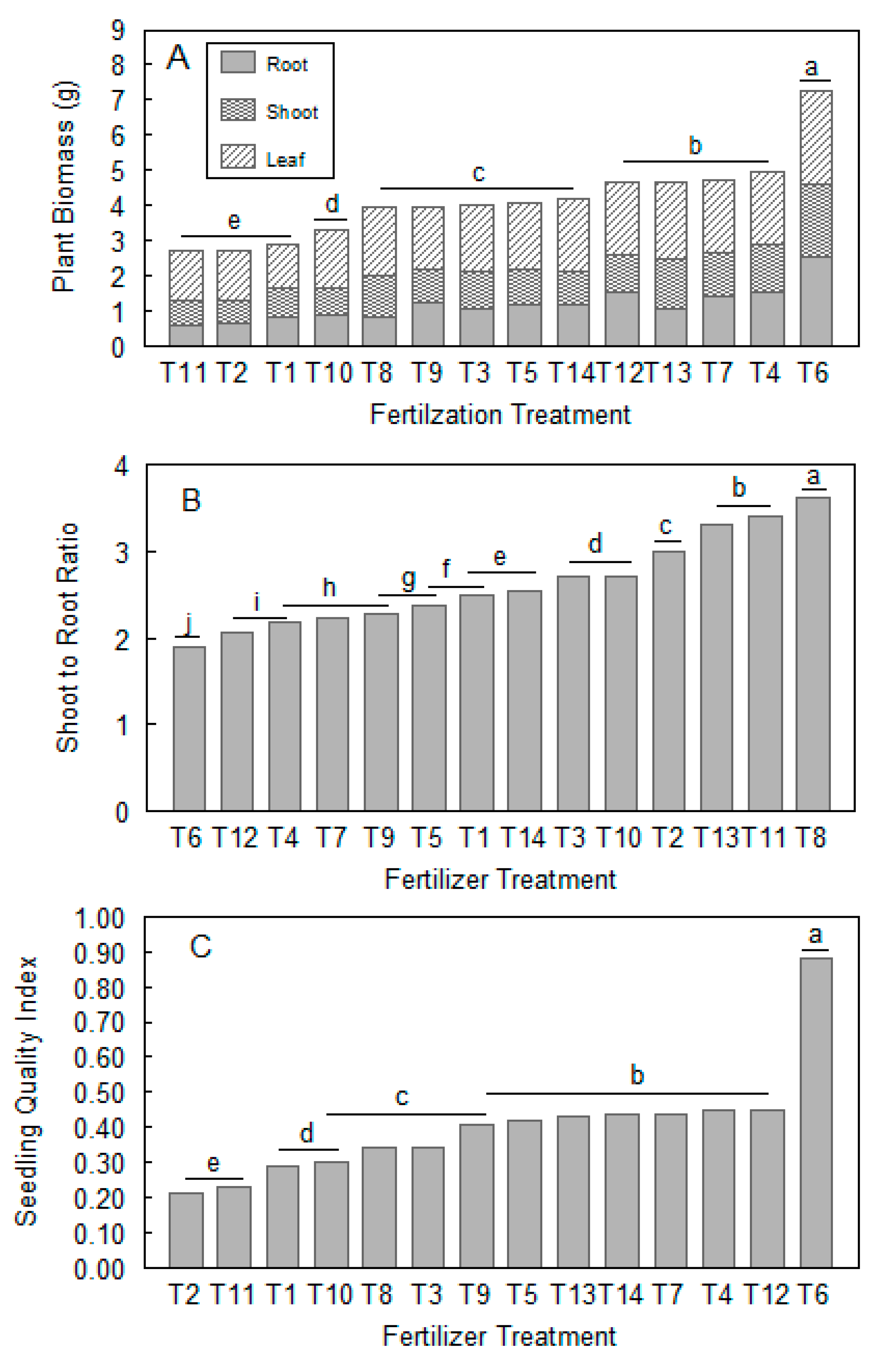 Forests 11 00781 g003 Forests 11 00781 g003