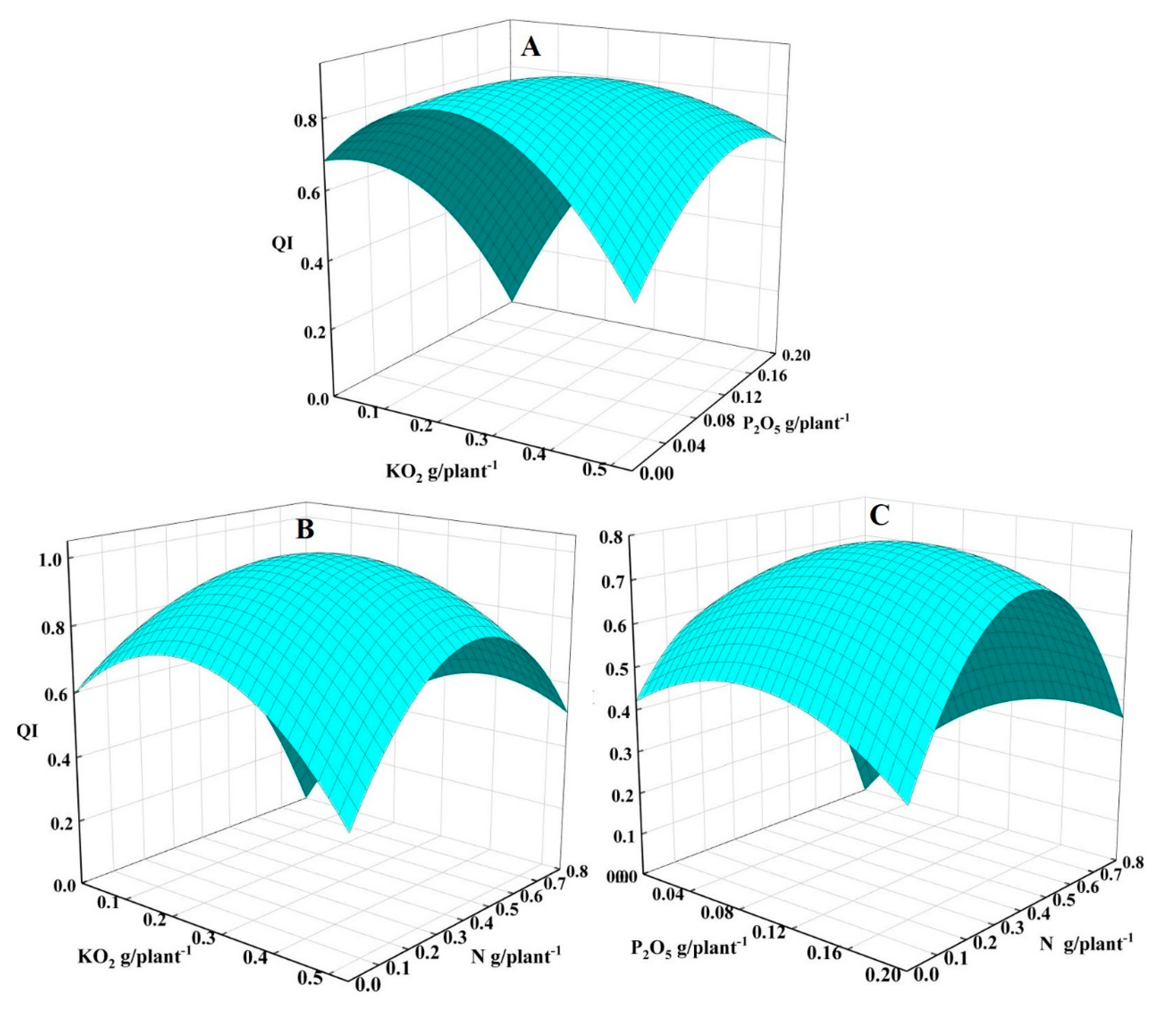 Forests 11 00781 g004 Forests 11 00781 g004