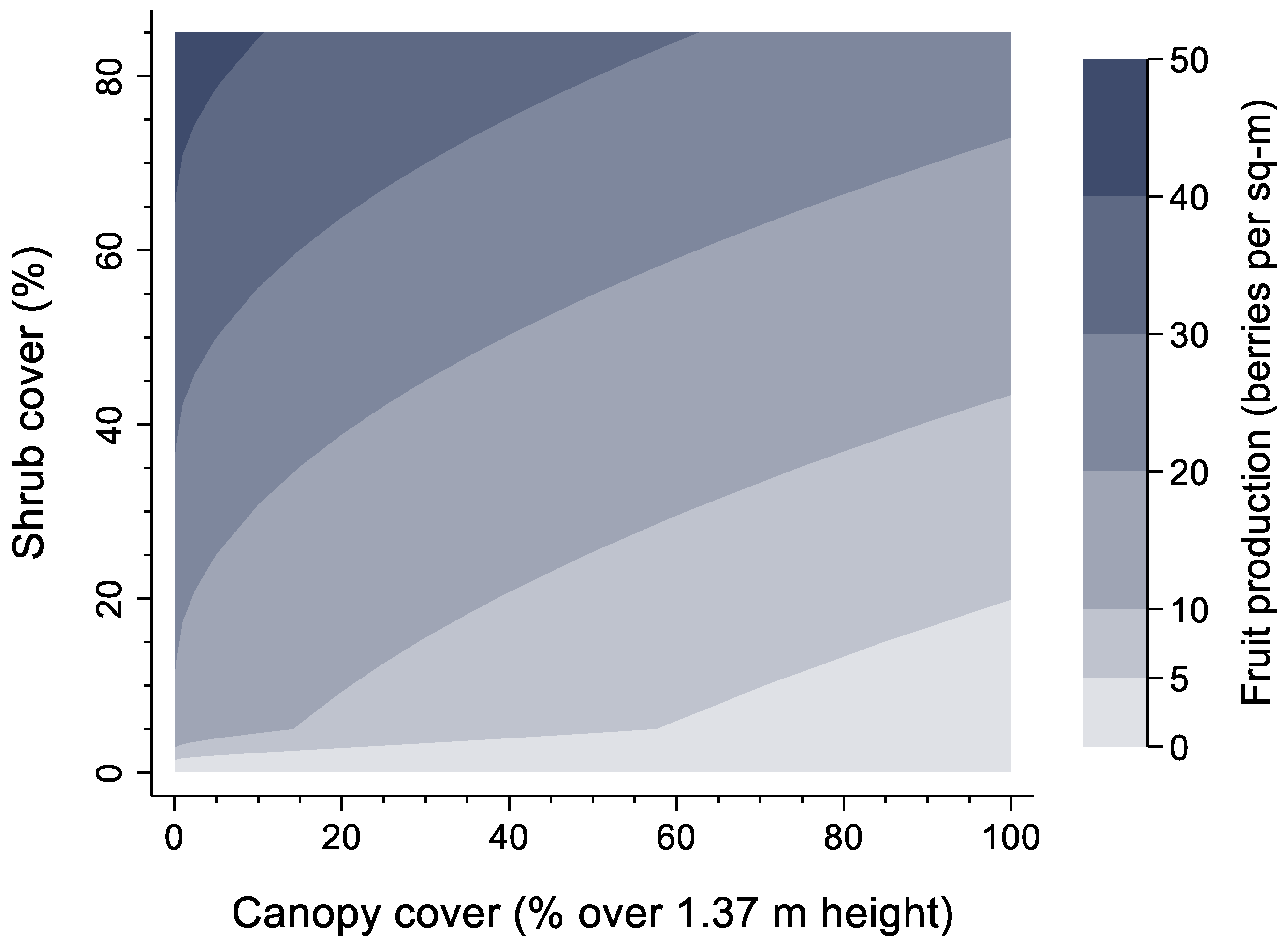 Forests 11 00783 g004 Forests 11 00783 g004