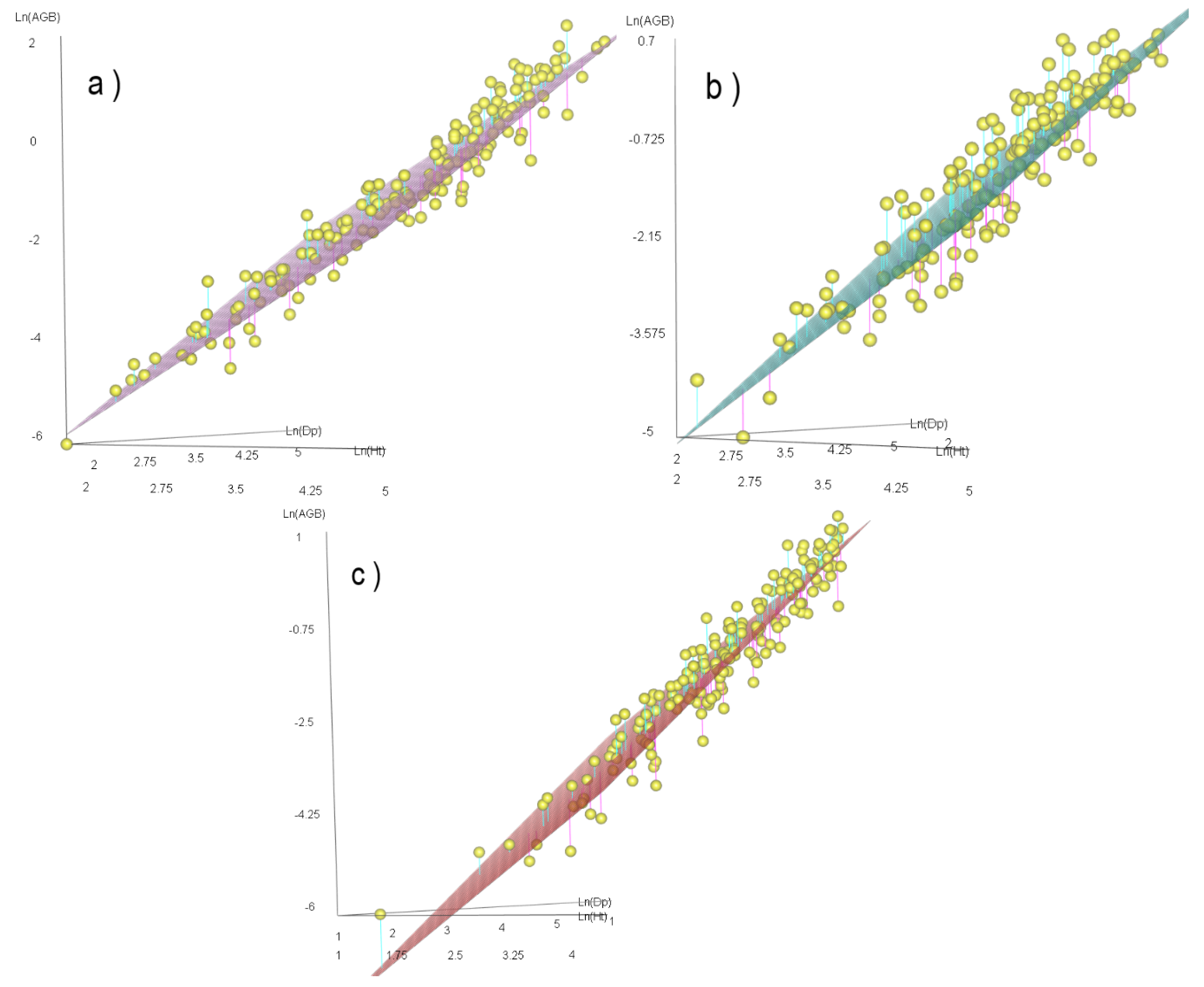 Forests 11 00784 g003 Forests 11 00784 g003