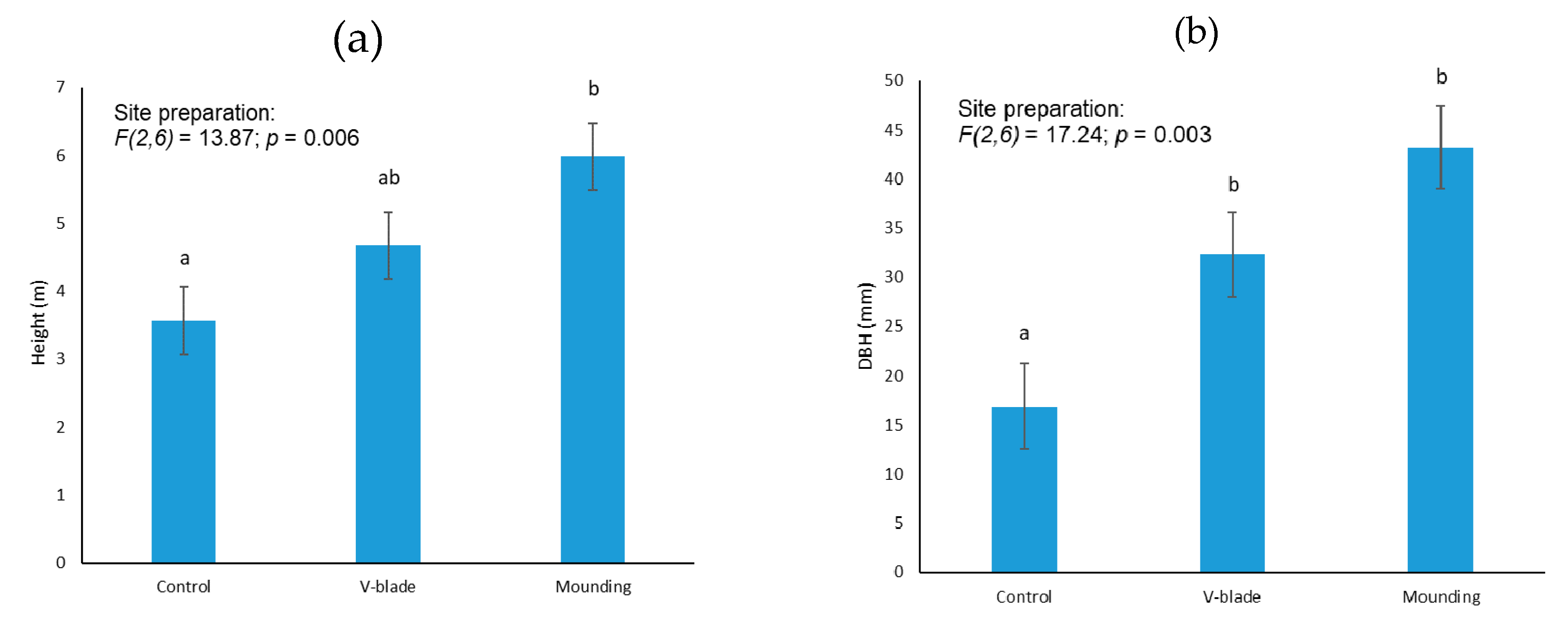Forests 11 00785 g002