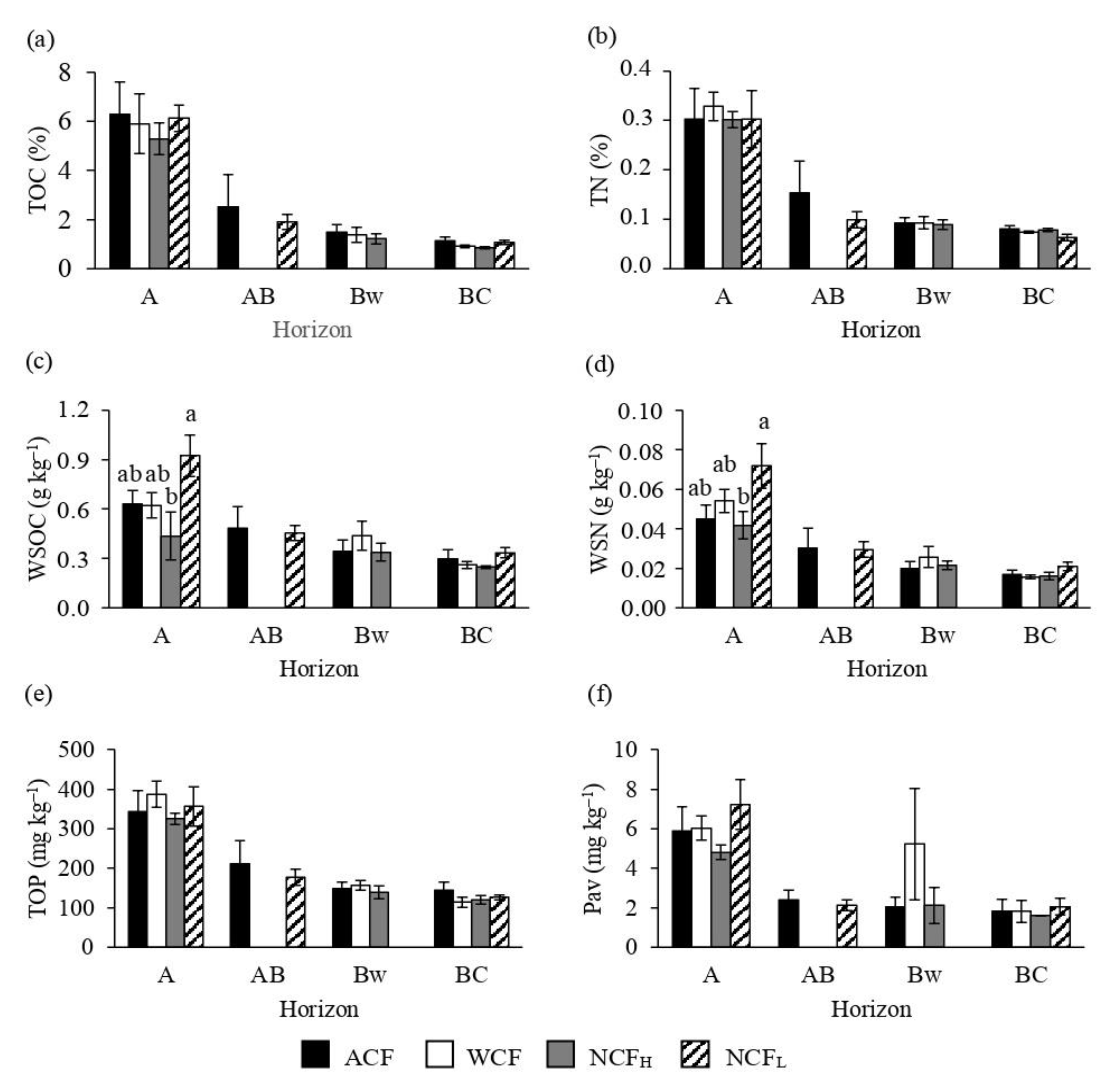 Forests 11 00786 g002 Forests 11 00786 g002