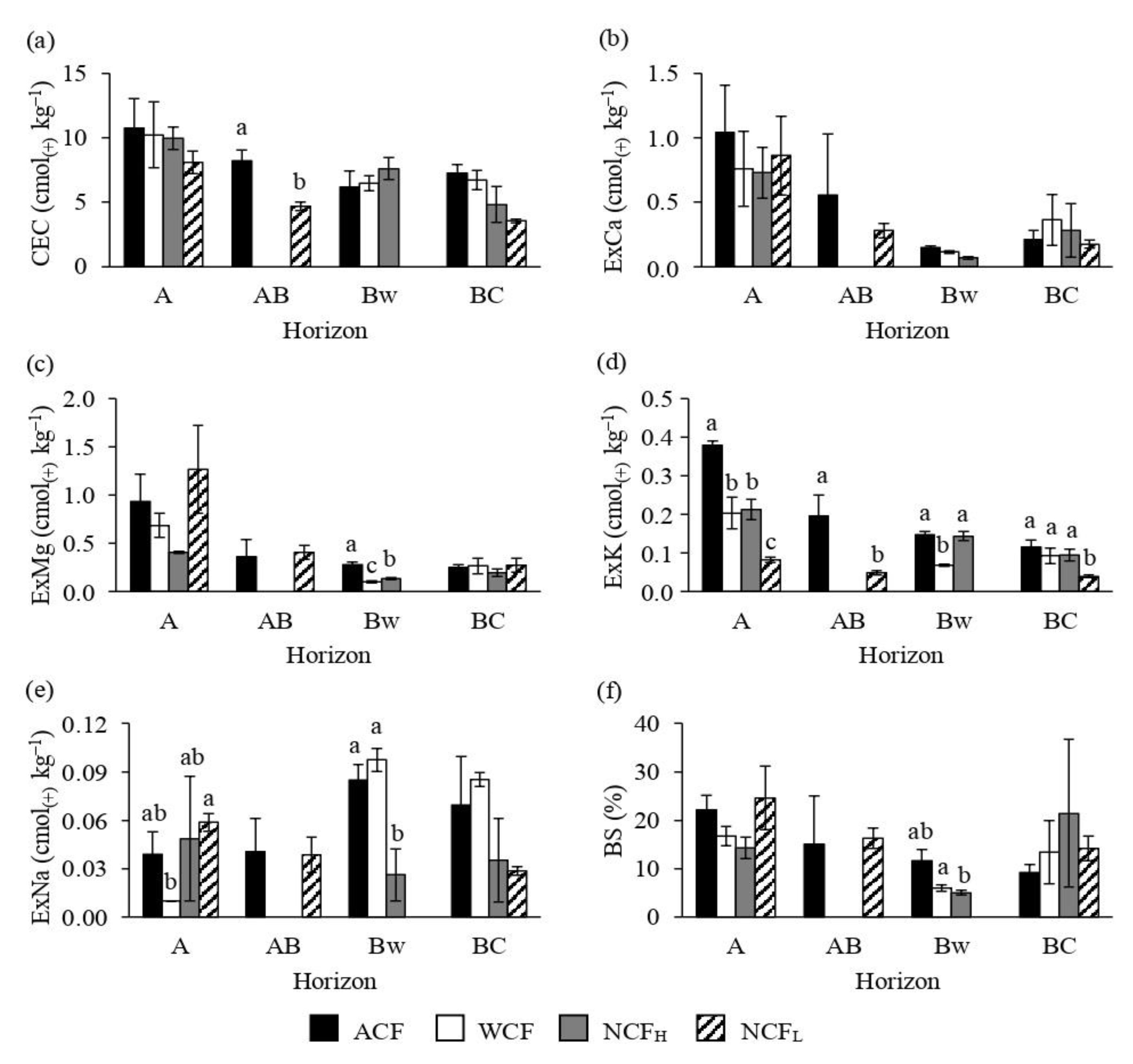 Forests 11 00786 g003 Forests 11 00786 g003