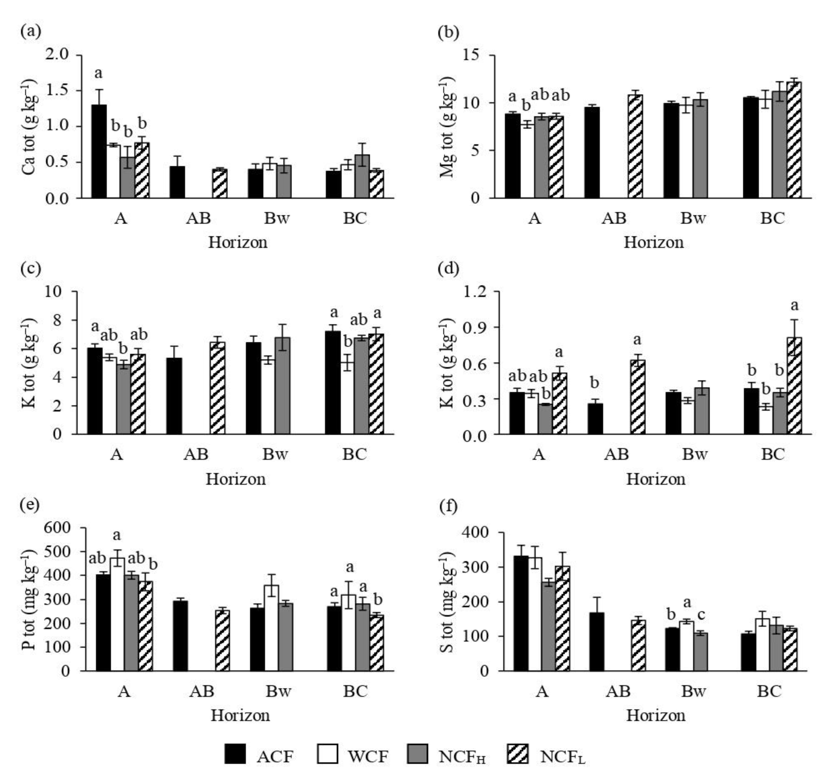 Forests 11 00786 g004 Forests 11 00786 g004