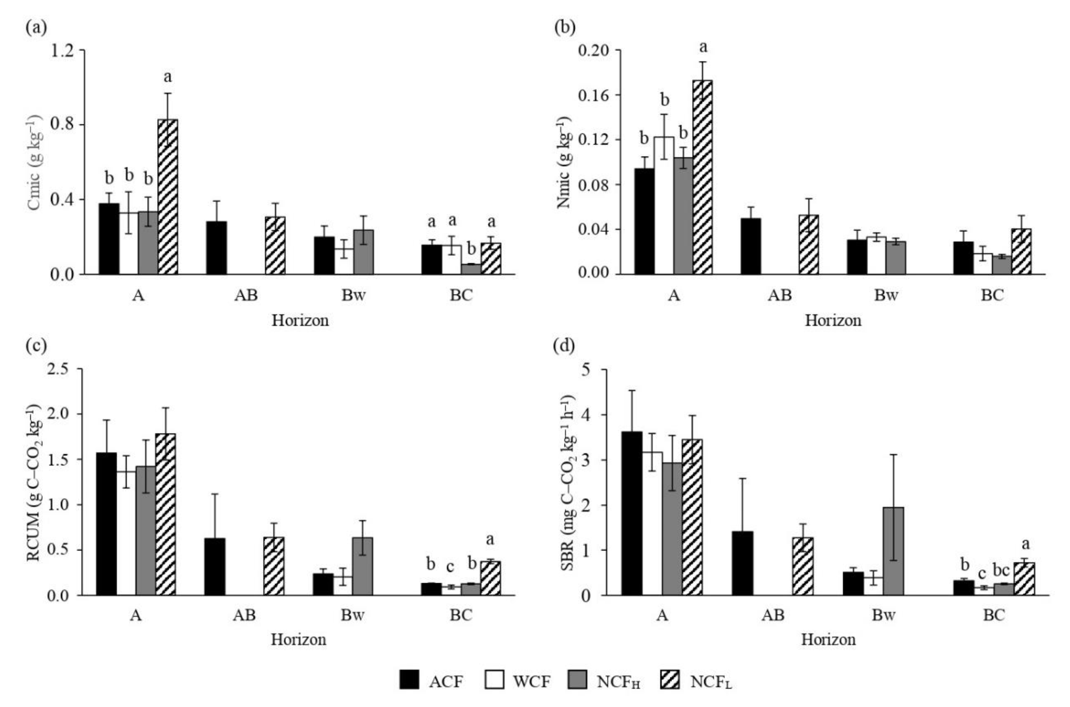 Forests 11 00786 g005 Forests 11 00786 g005