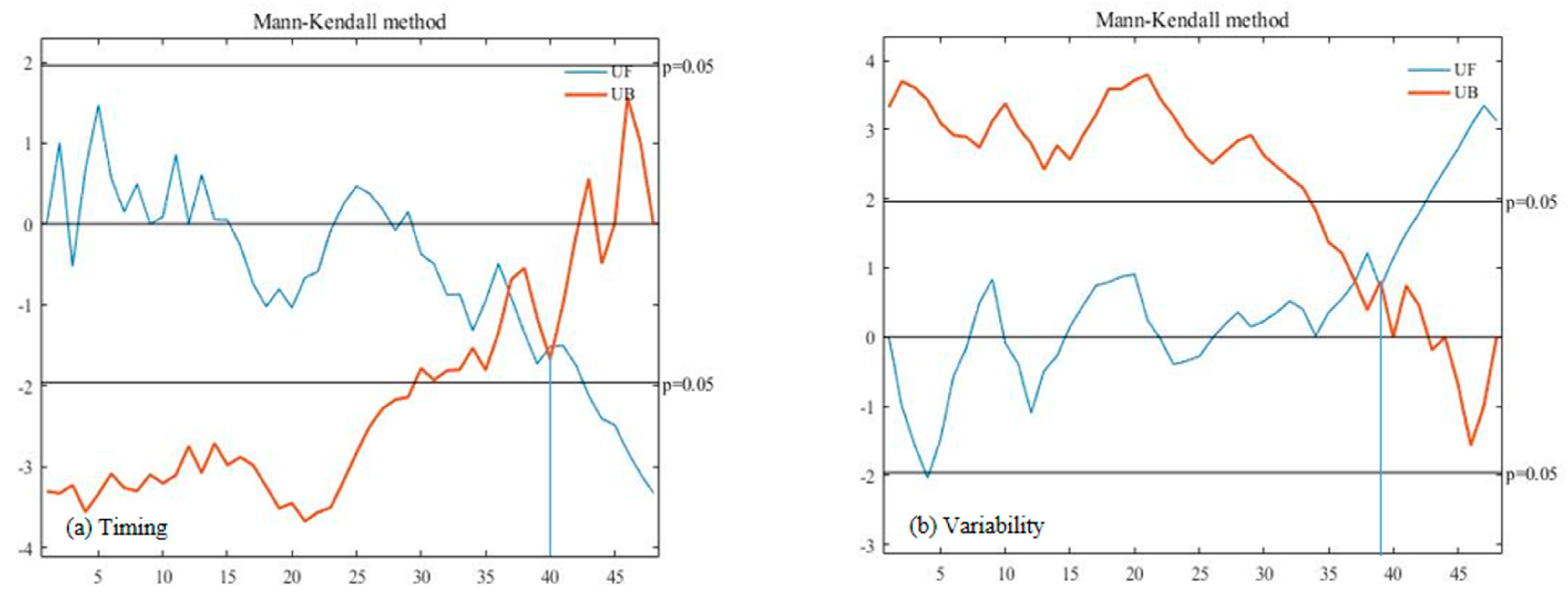 Forests 11 00787 g003 Forests 11 00787 g003