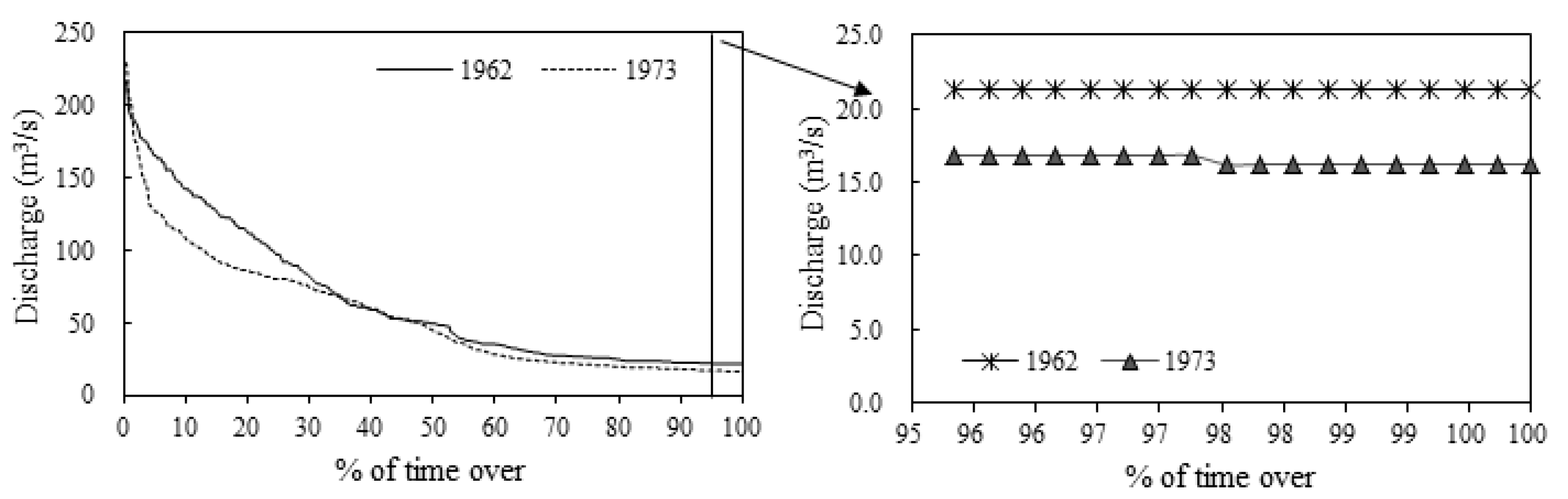 Forests 11 00787 g004 Forests 11 00787 g004